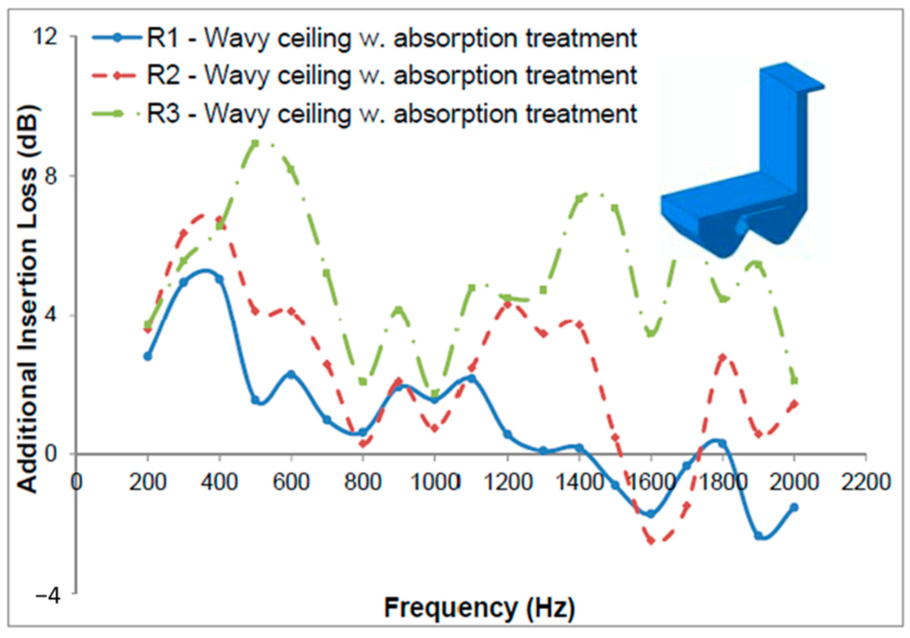 Acoustics 06 00015 g012