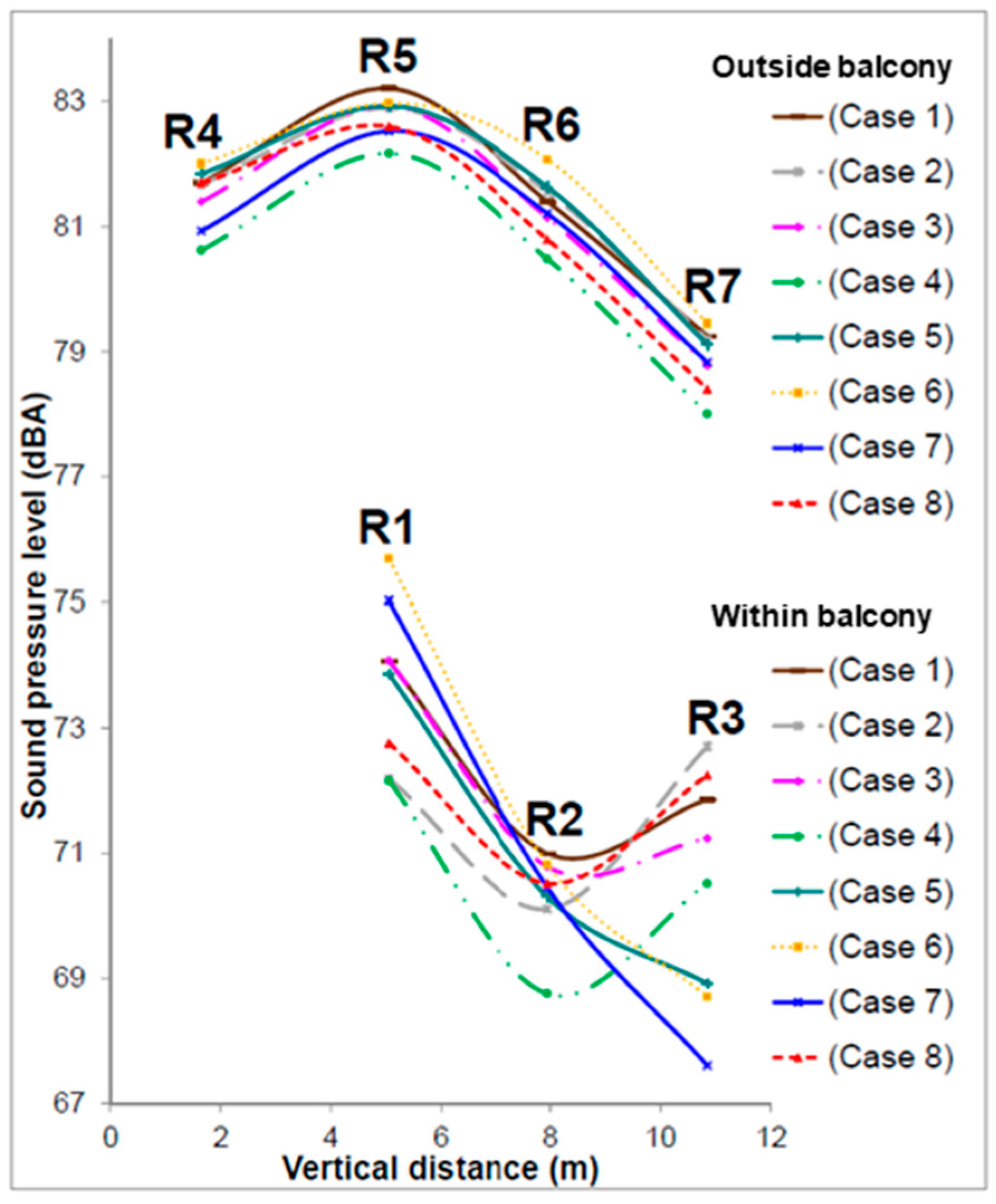 Acoustics 06 00015 g016