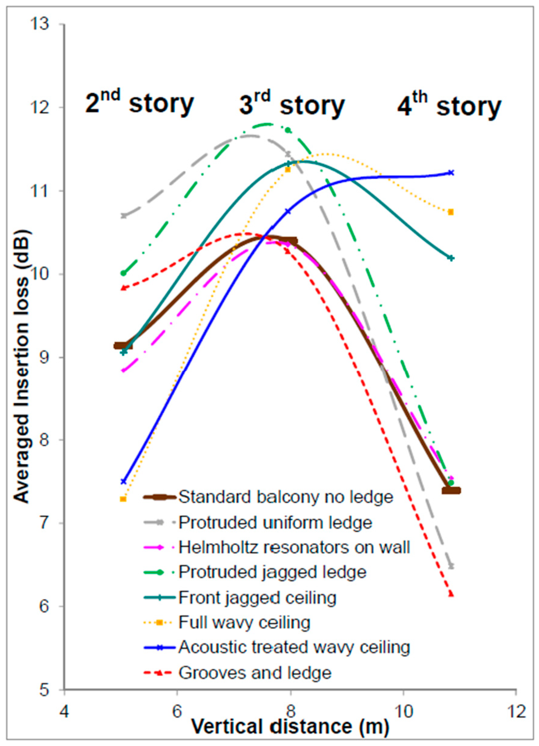 Acoustics 06 00015 g017