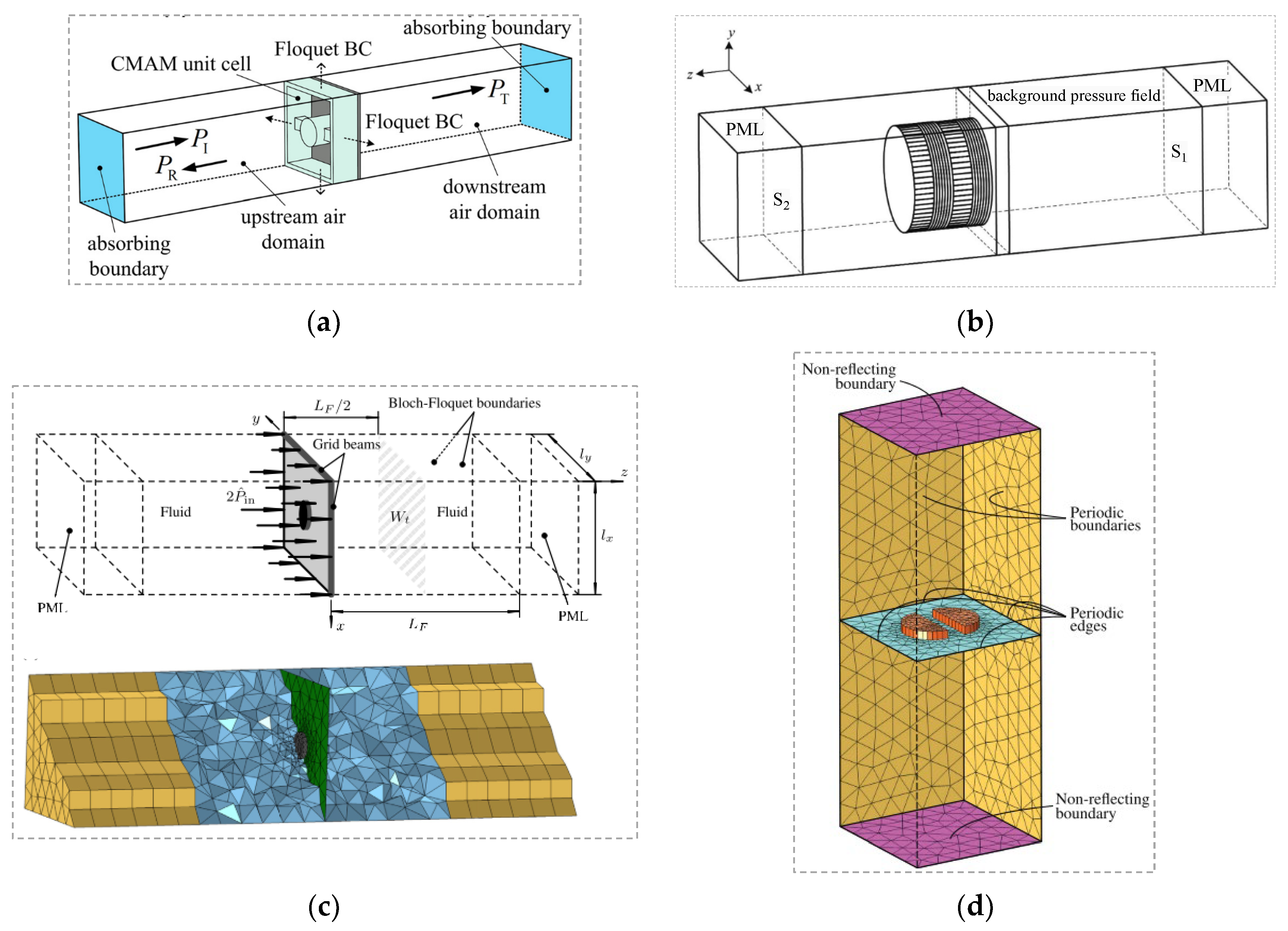 Acoustics 06 00016 g001