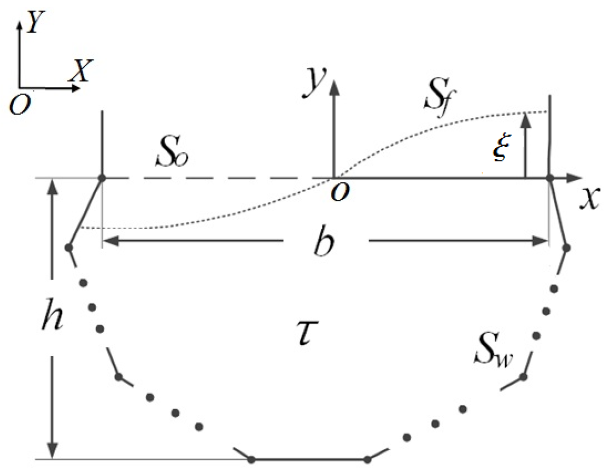 Acoustics 06 00018 g002