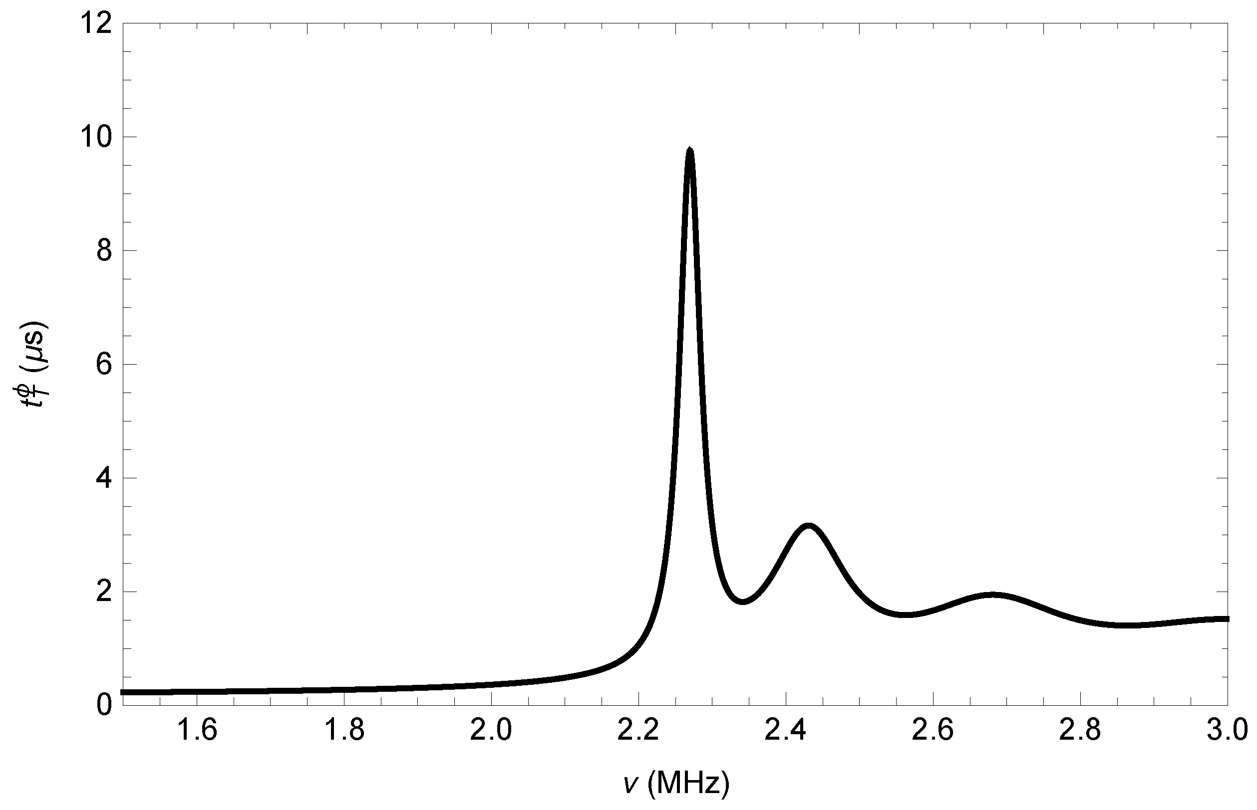 Acoustics 06 00019 g002 Acoustics 06 00019 g002