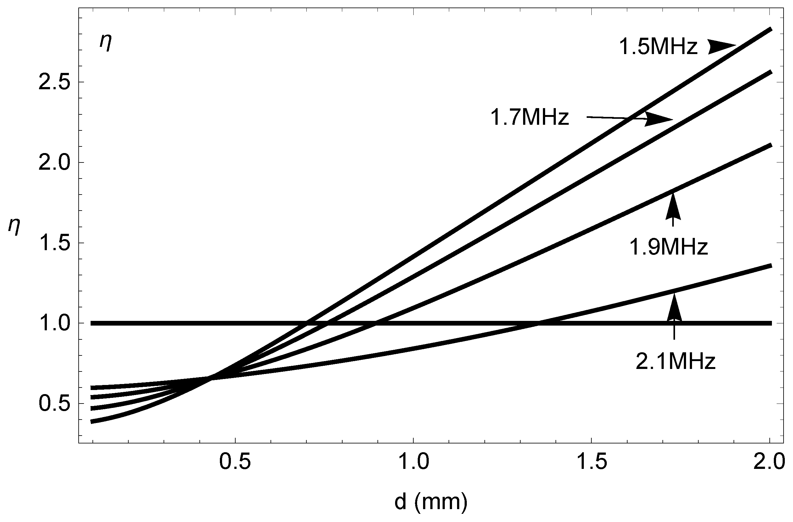 Acoustics 06 00019 g004 Acoustics 06 00019 g004