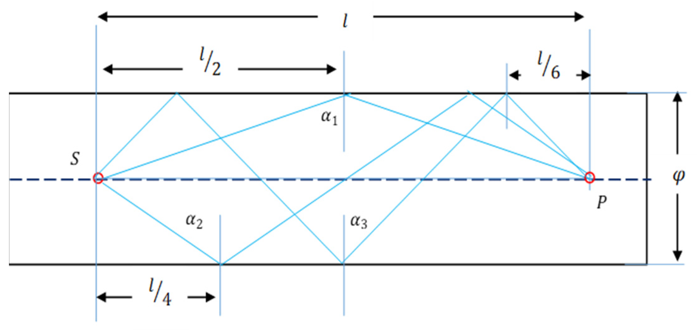 Acoustics 06 00020 g005