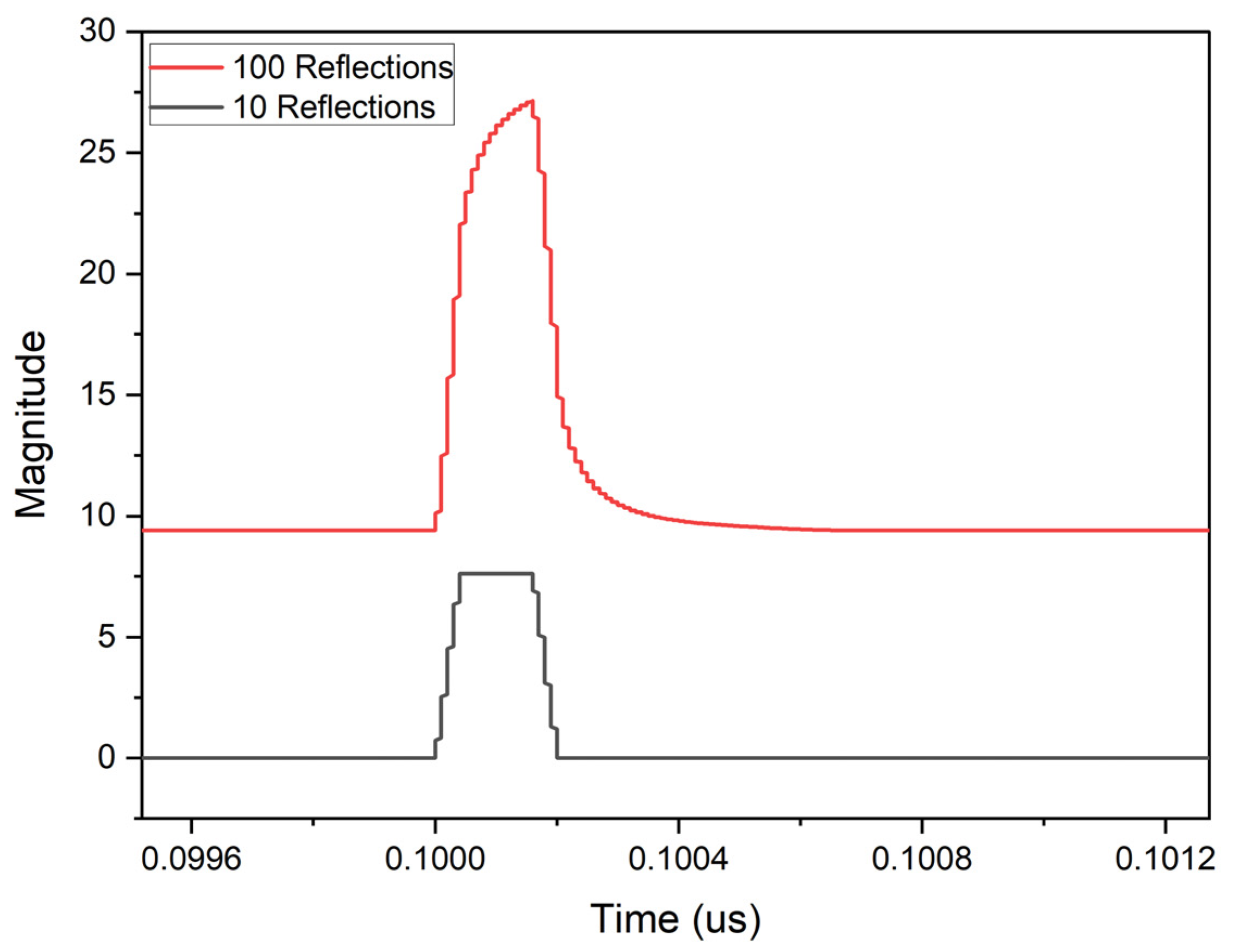 Acoustics 06 00020 g006