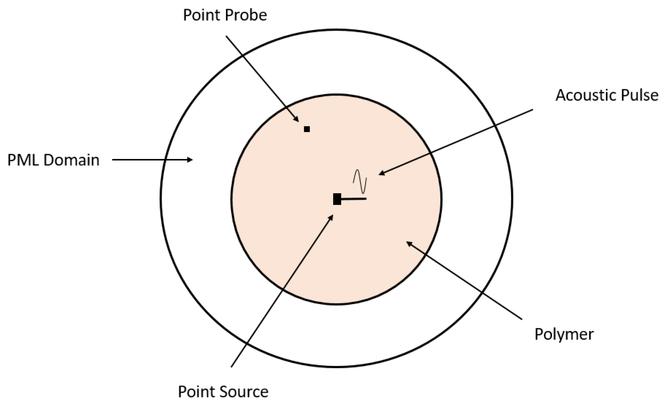 Acoustics 06 00020 g007