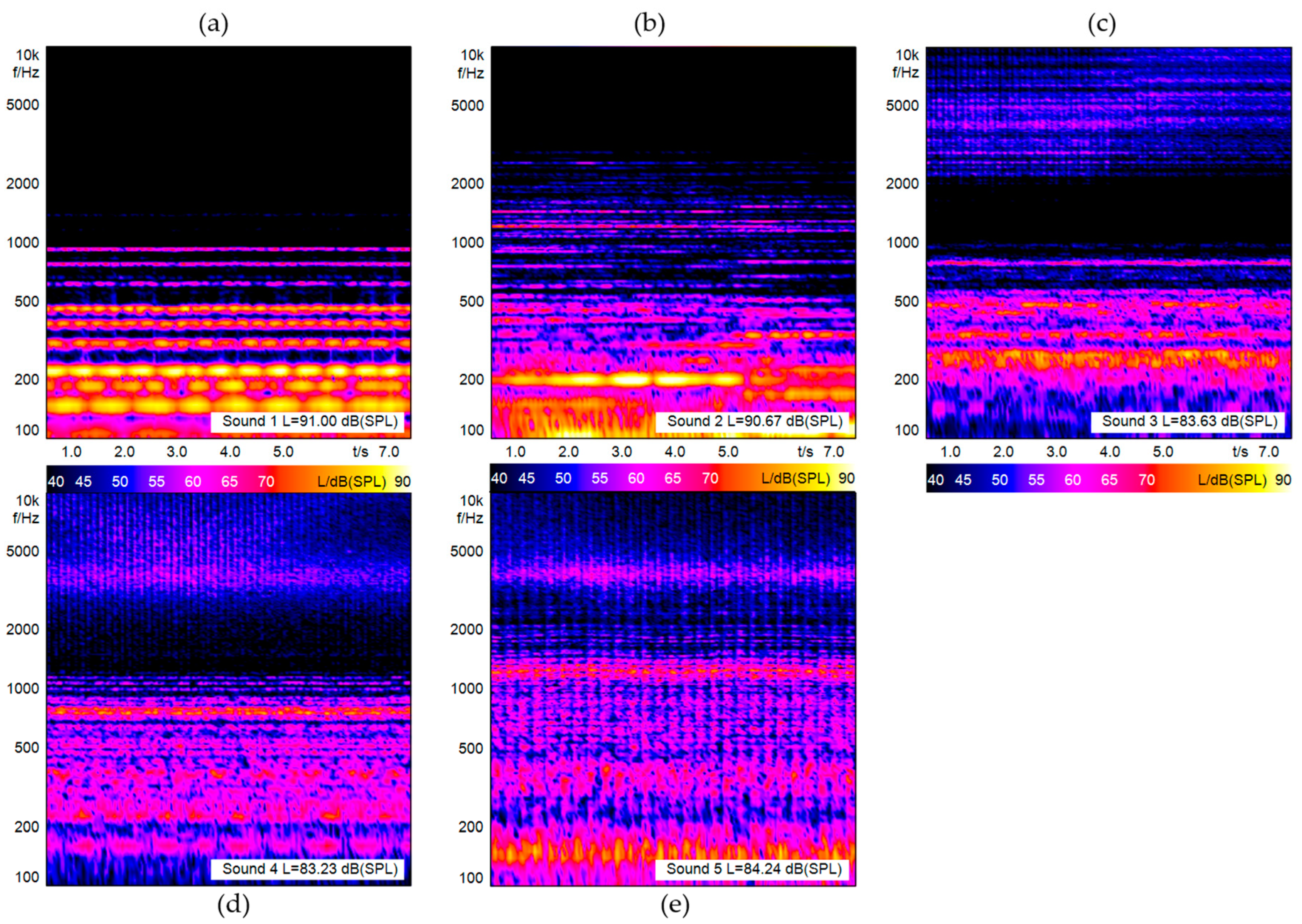 Acoustics 06 00021 g001