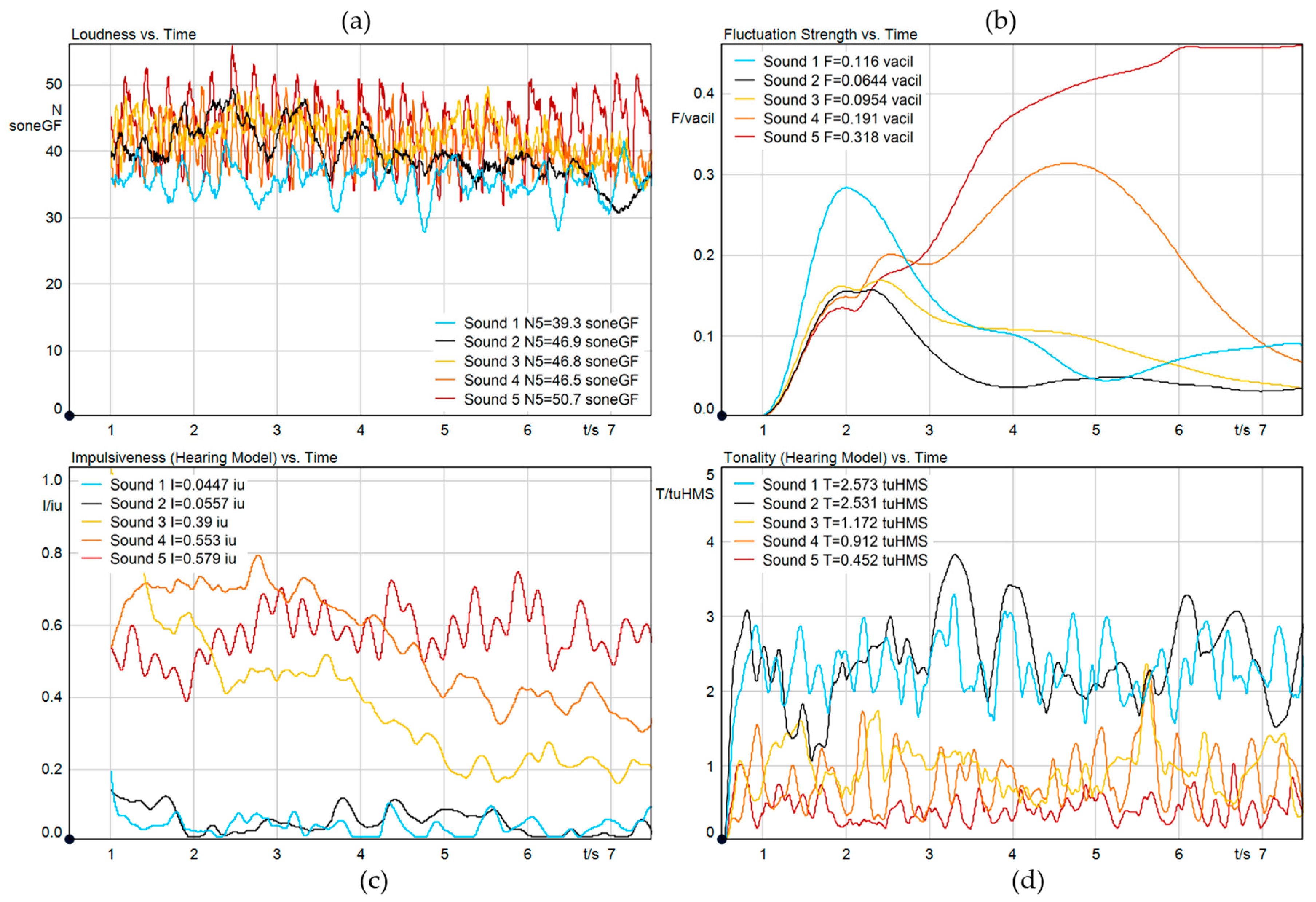 Acoustics 06 00021 g002