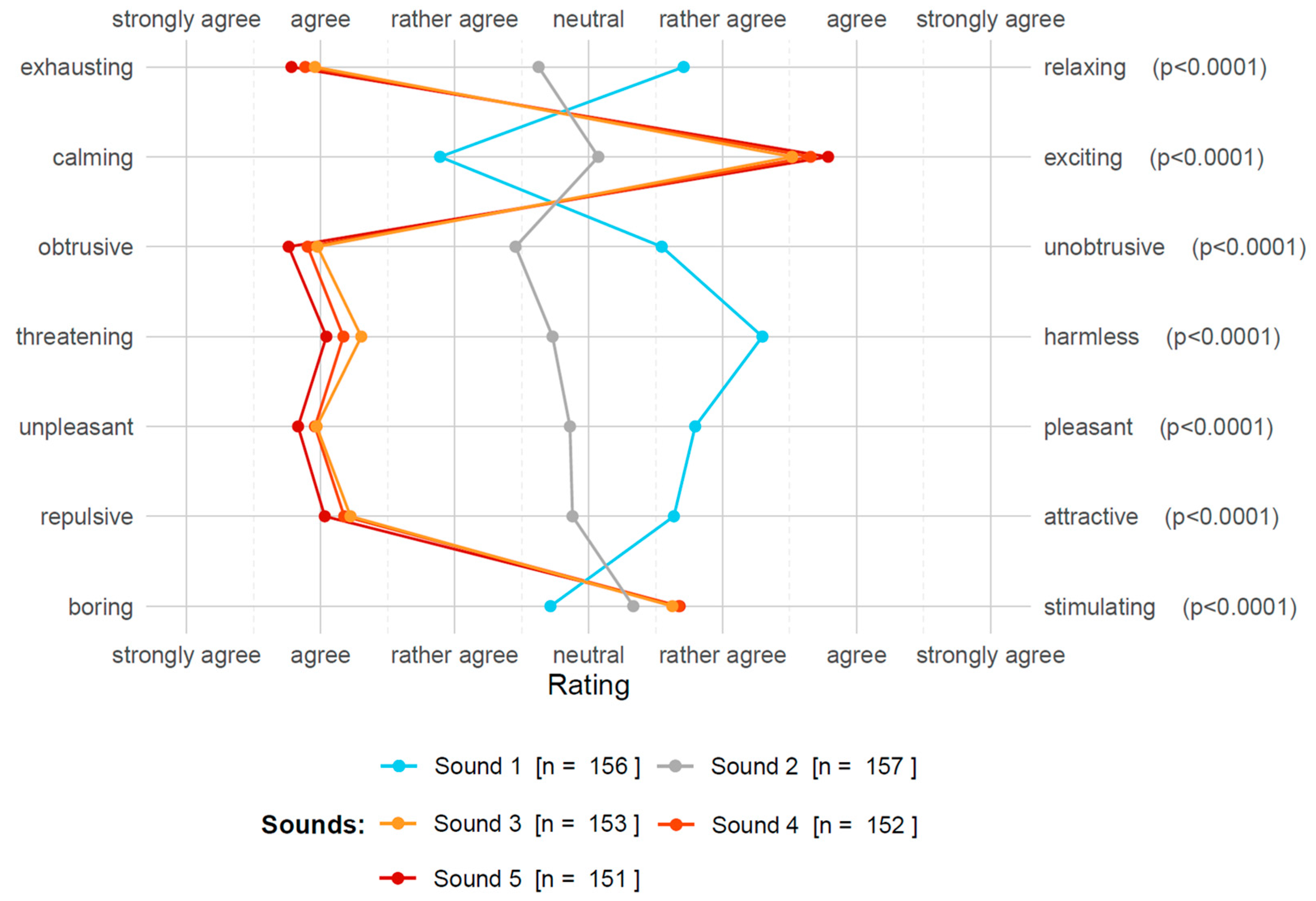 Acoustics 06 00021 g004
