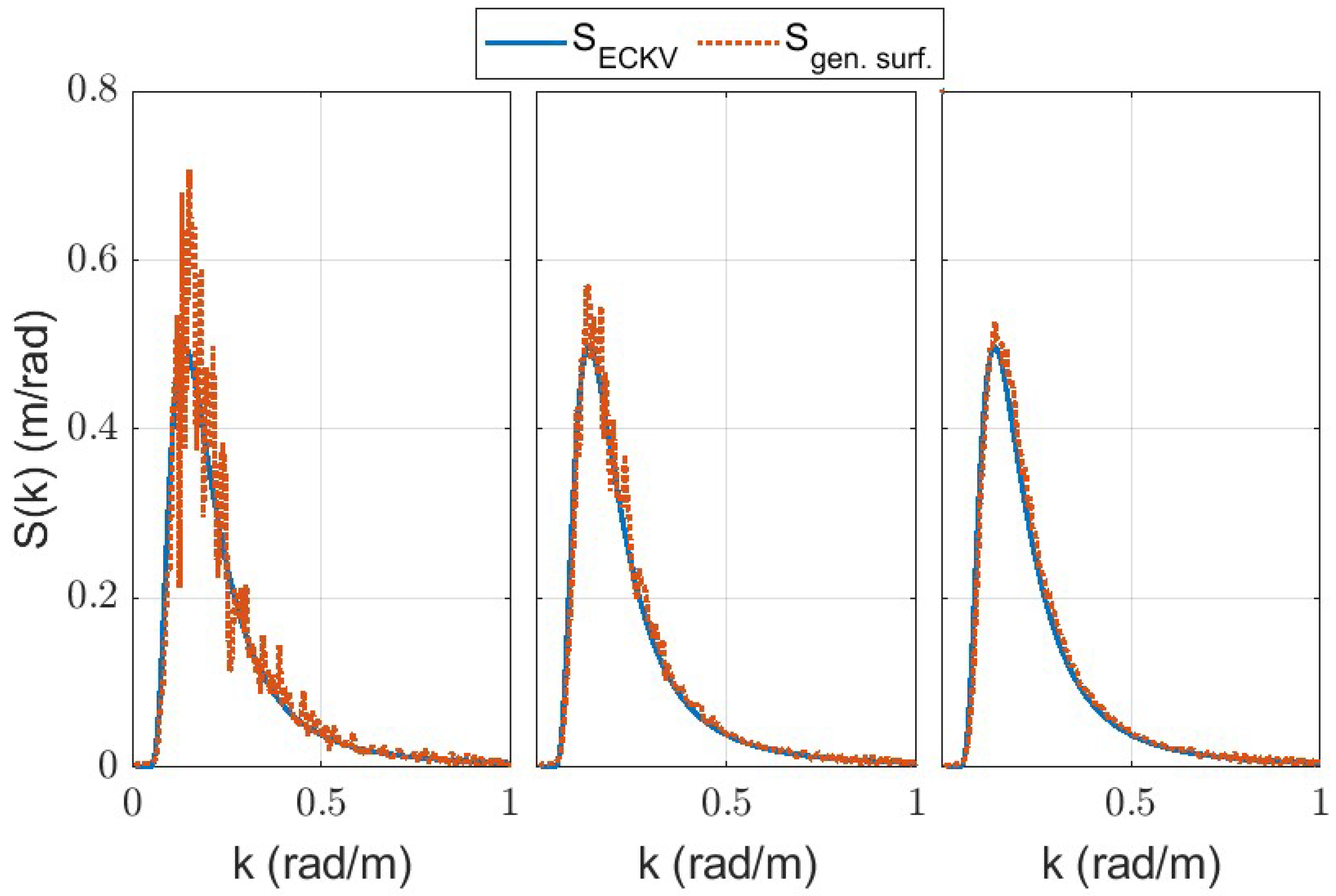 Acoustics 06 00026 g003