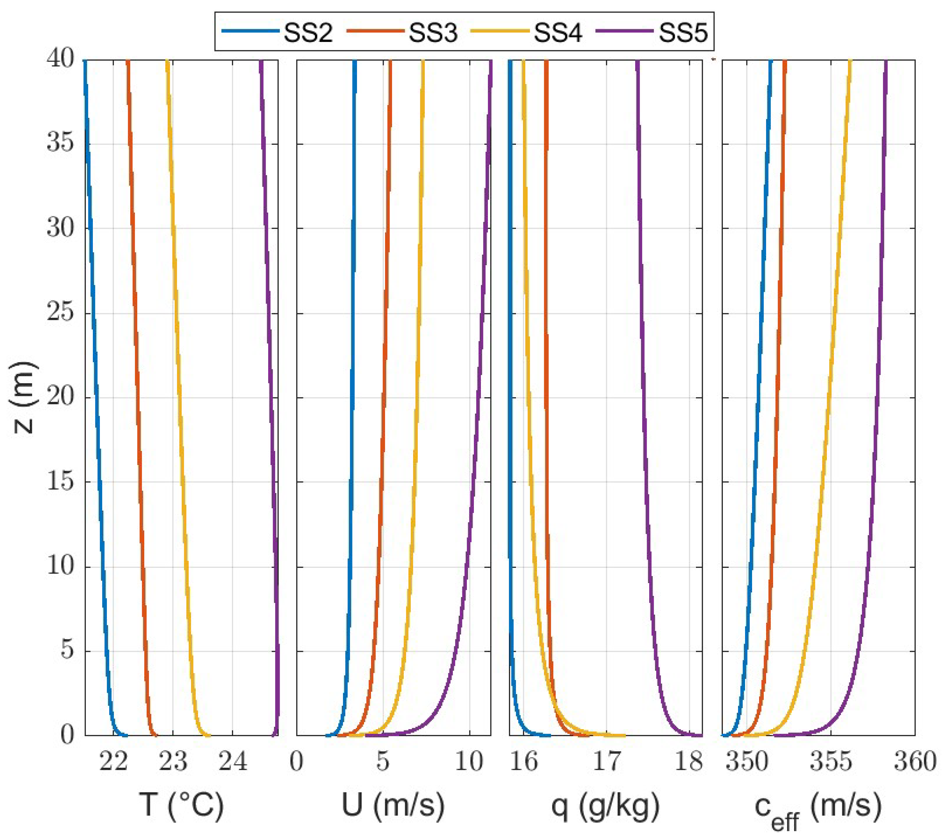 Acoustics 06 00026 g004