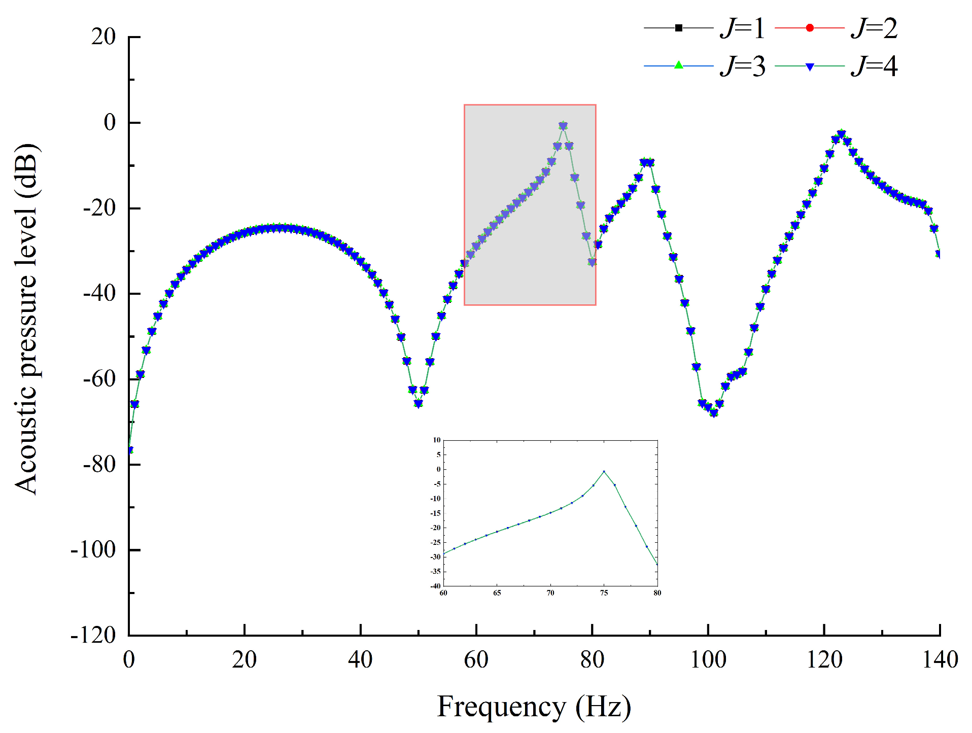 Acoustics 06 00028 g006