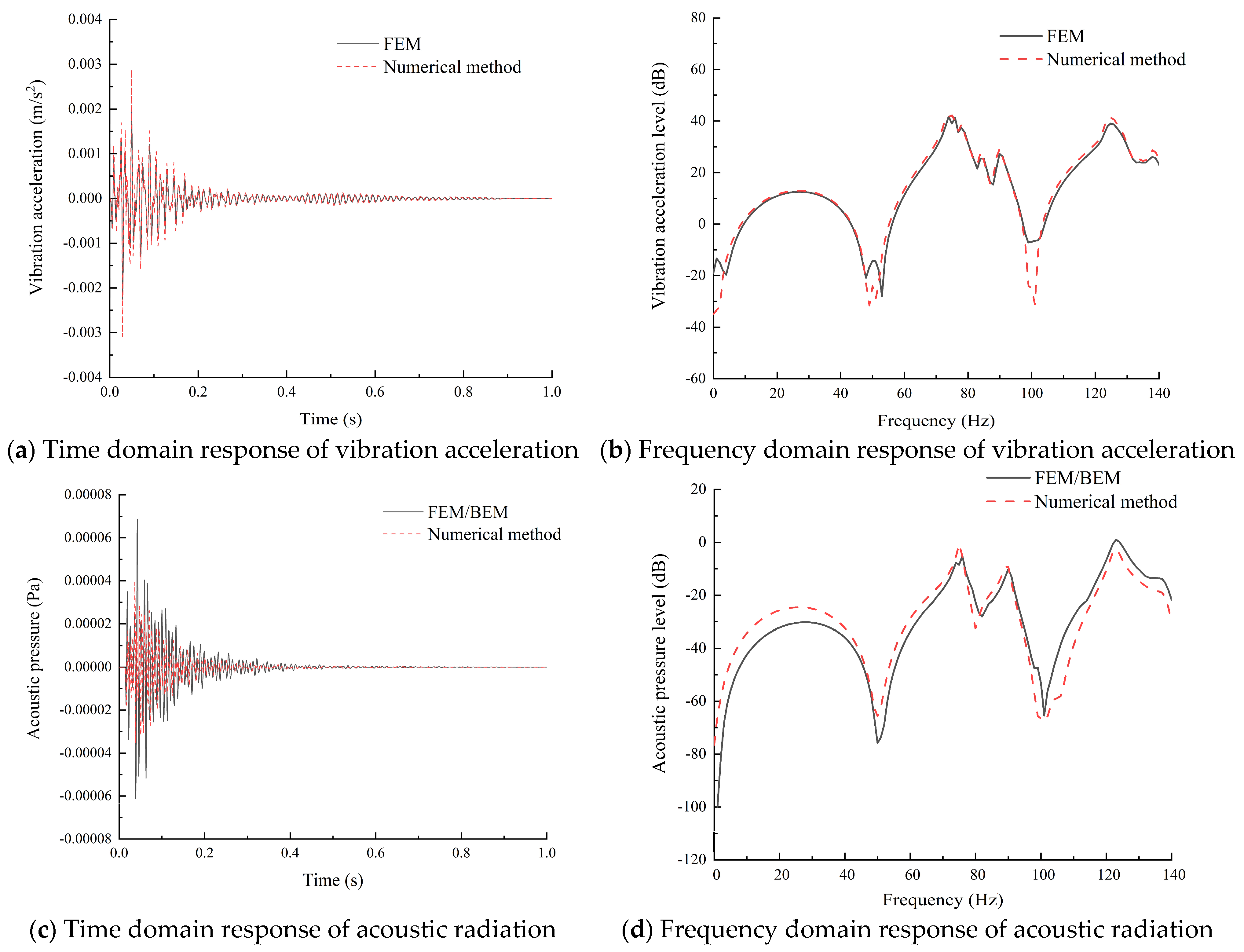 Acoustics 06 00028 g007