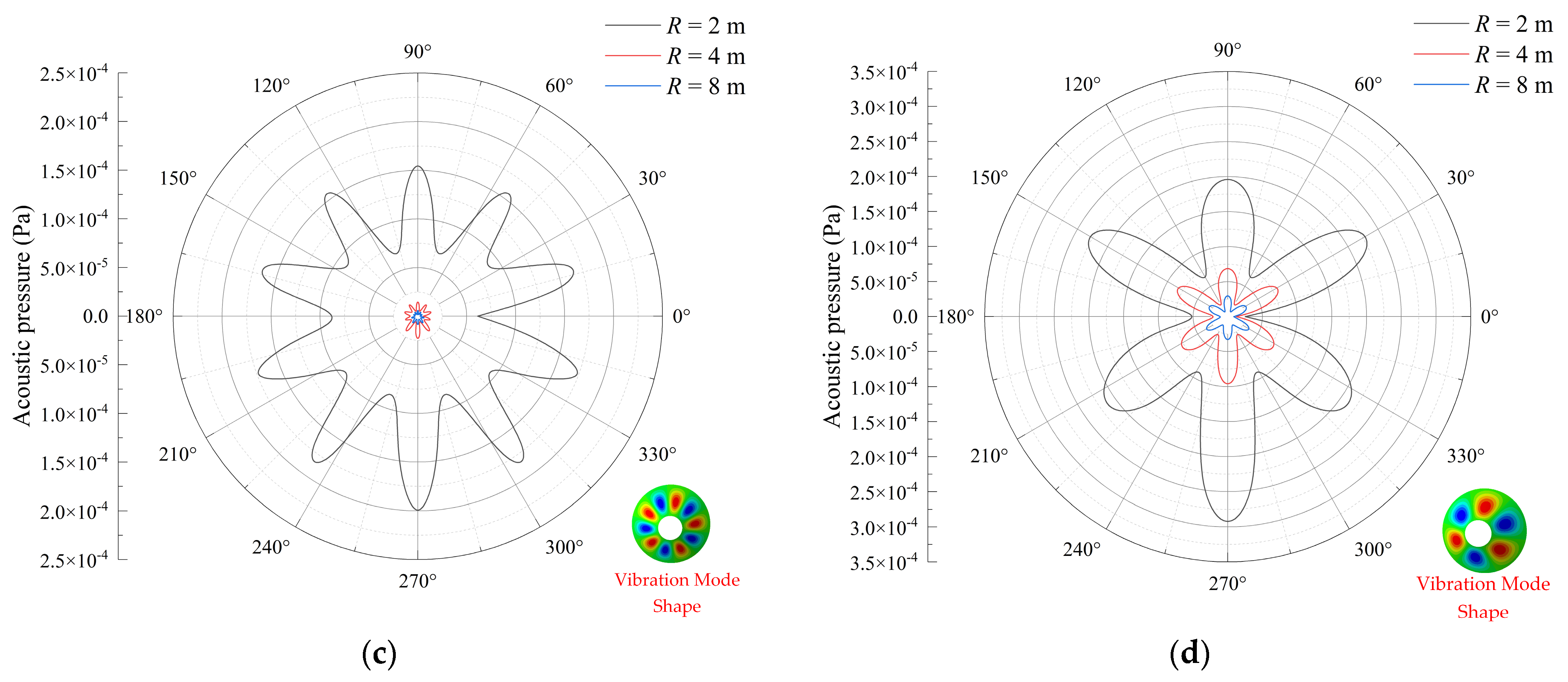 Acoustics 06 00028 g011b