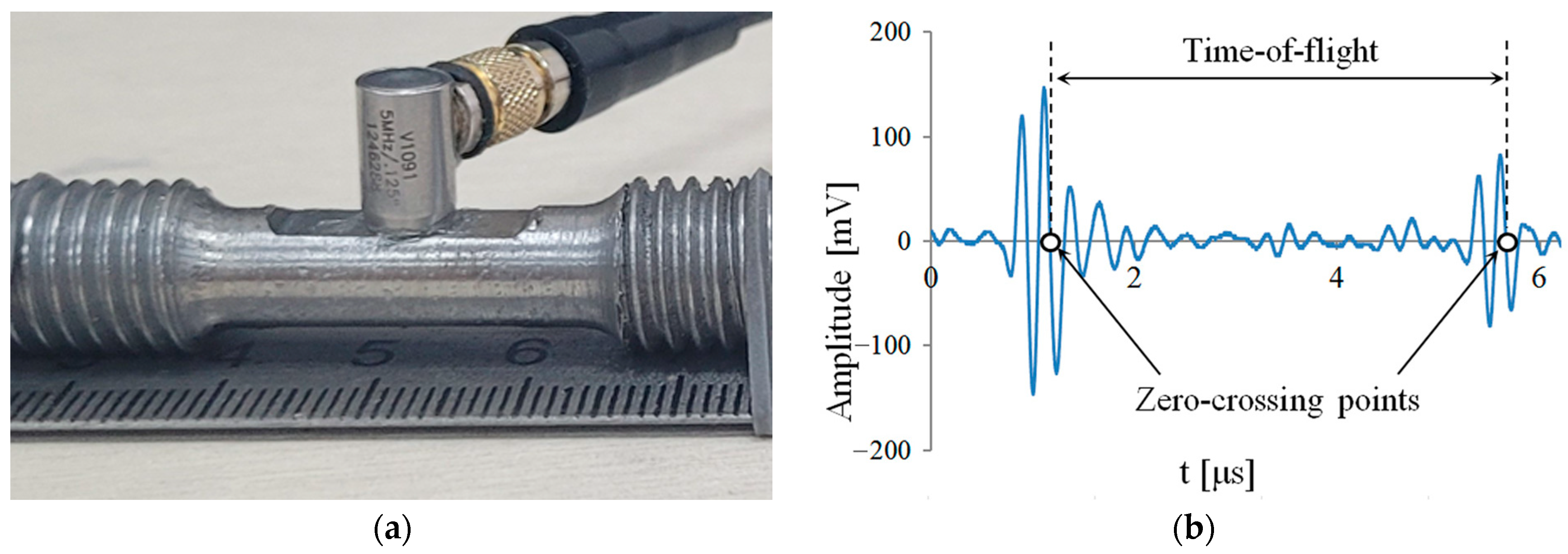 Acoustics 06 00032 g006