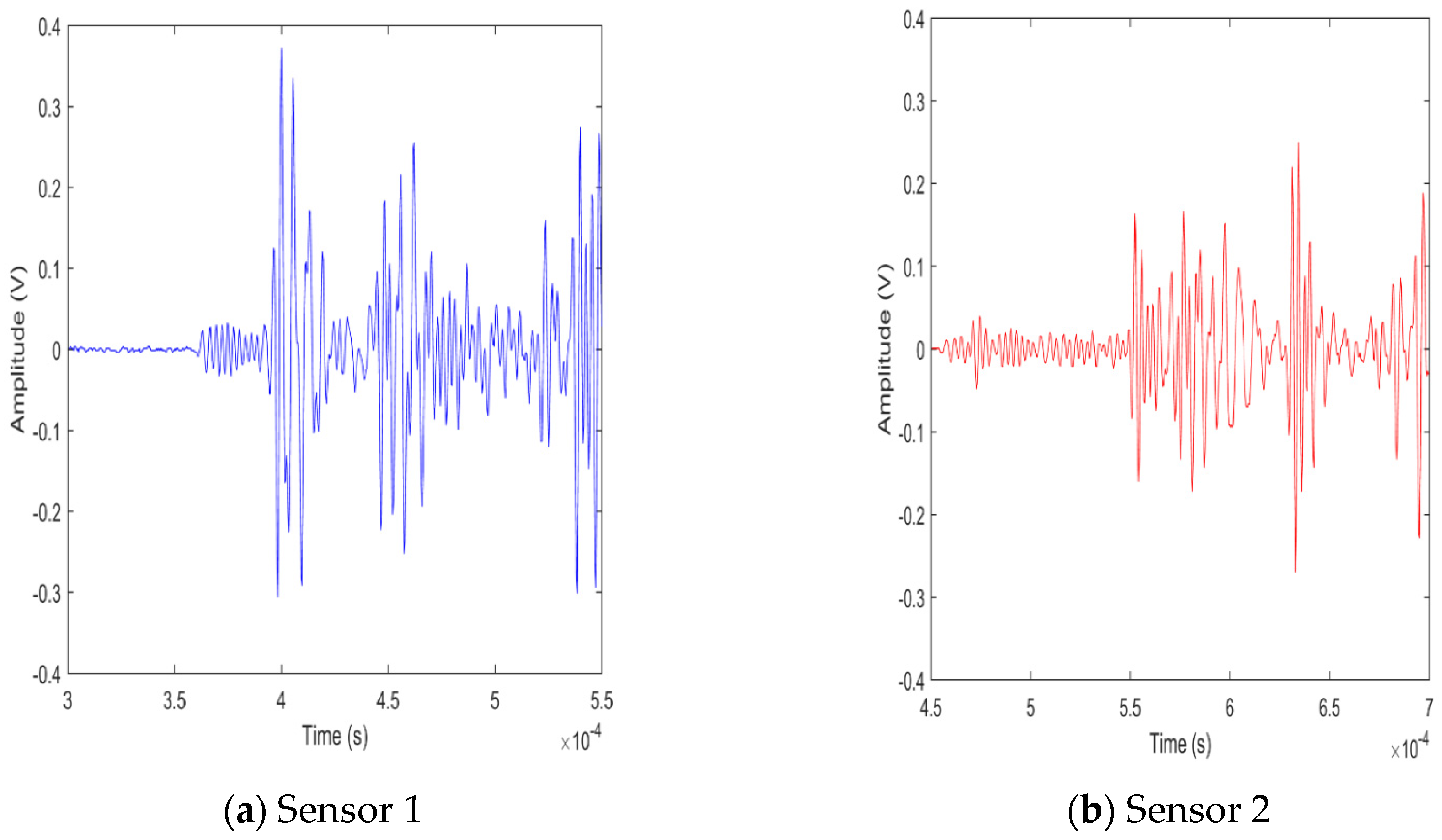 Acoustics 06 00034 g006