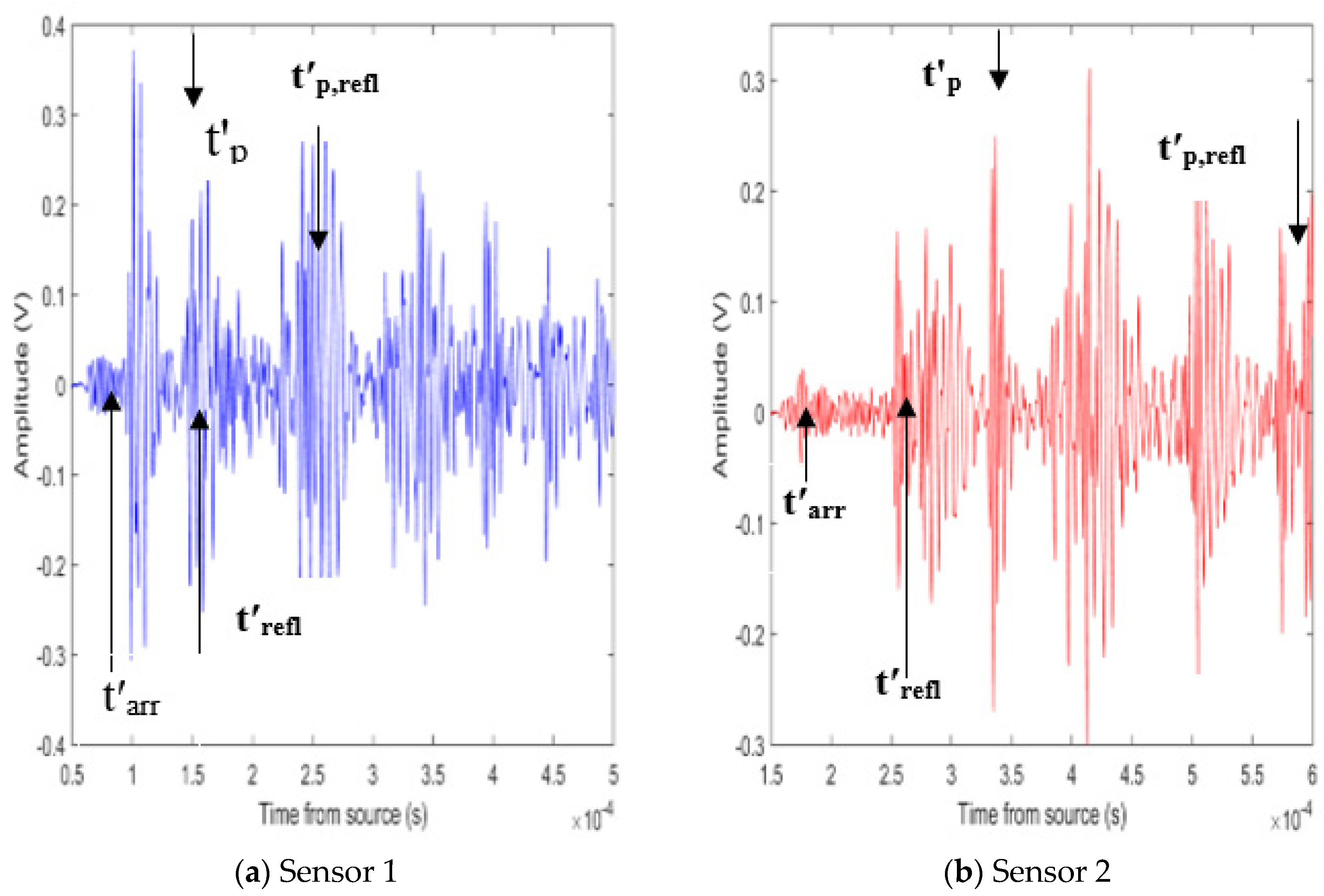 Acoustics 06 00034 g007