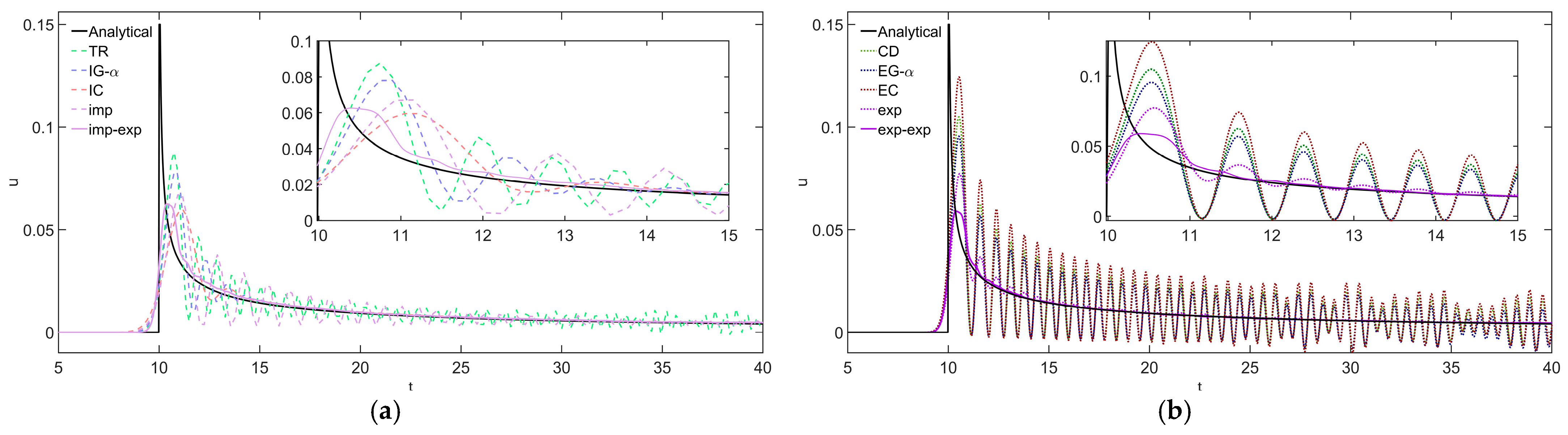Acoustics 06 00036 g009
