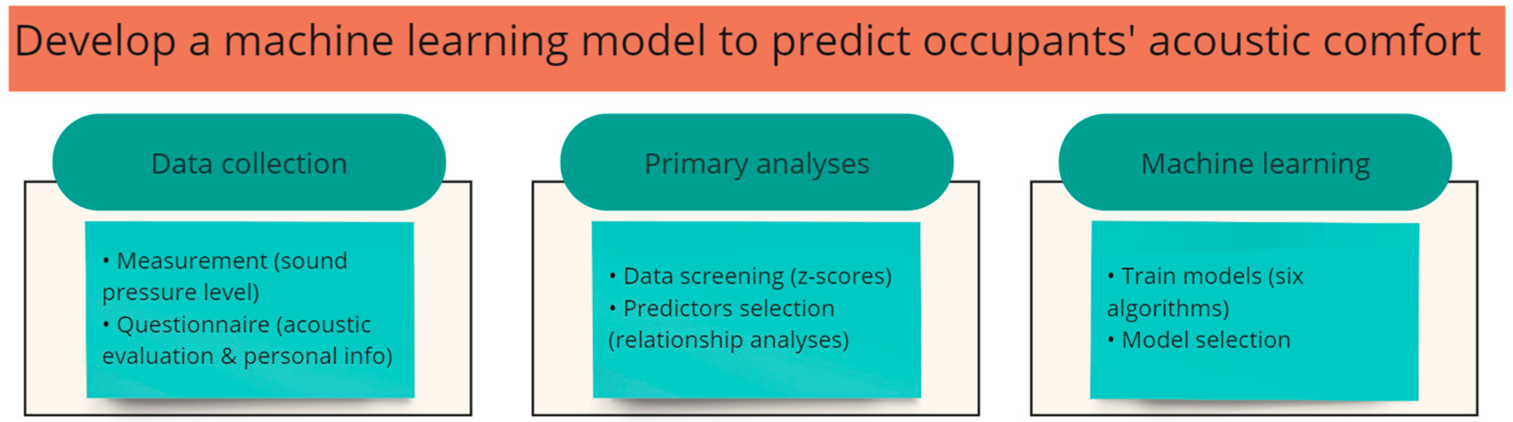 Acoustics 06 00037 g001