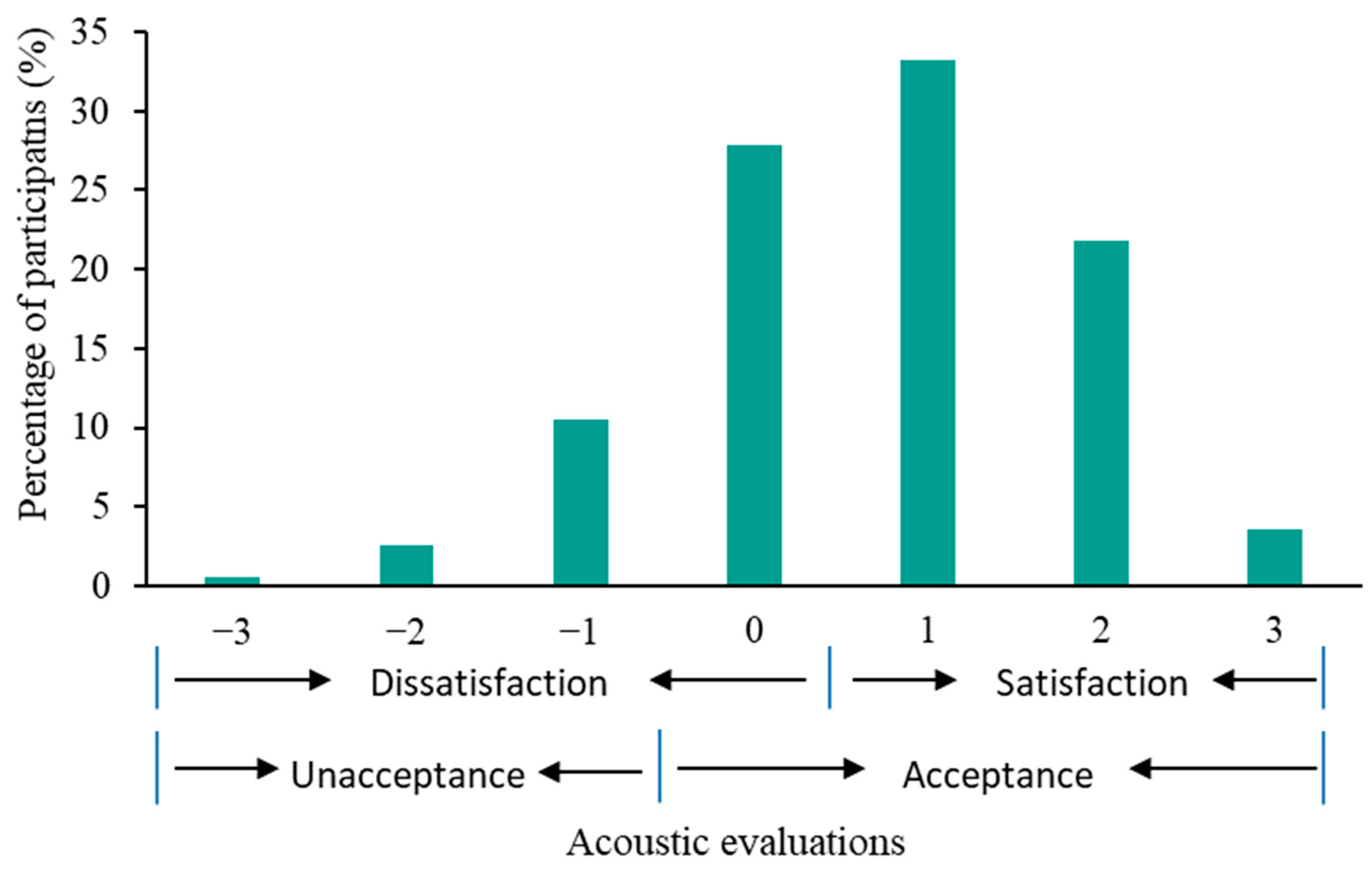 Acoustics 06 00037 g005