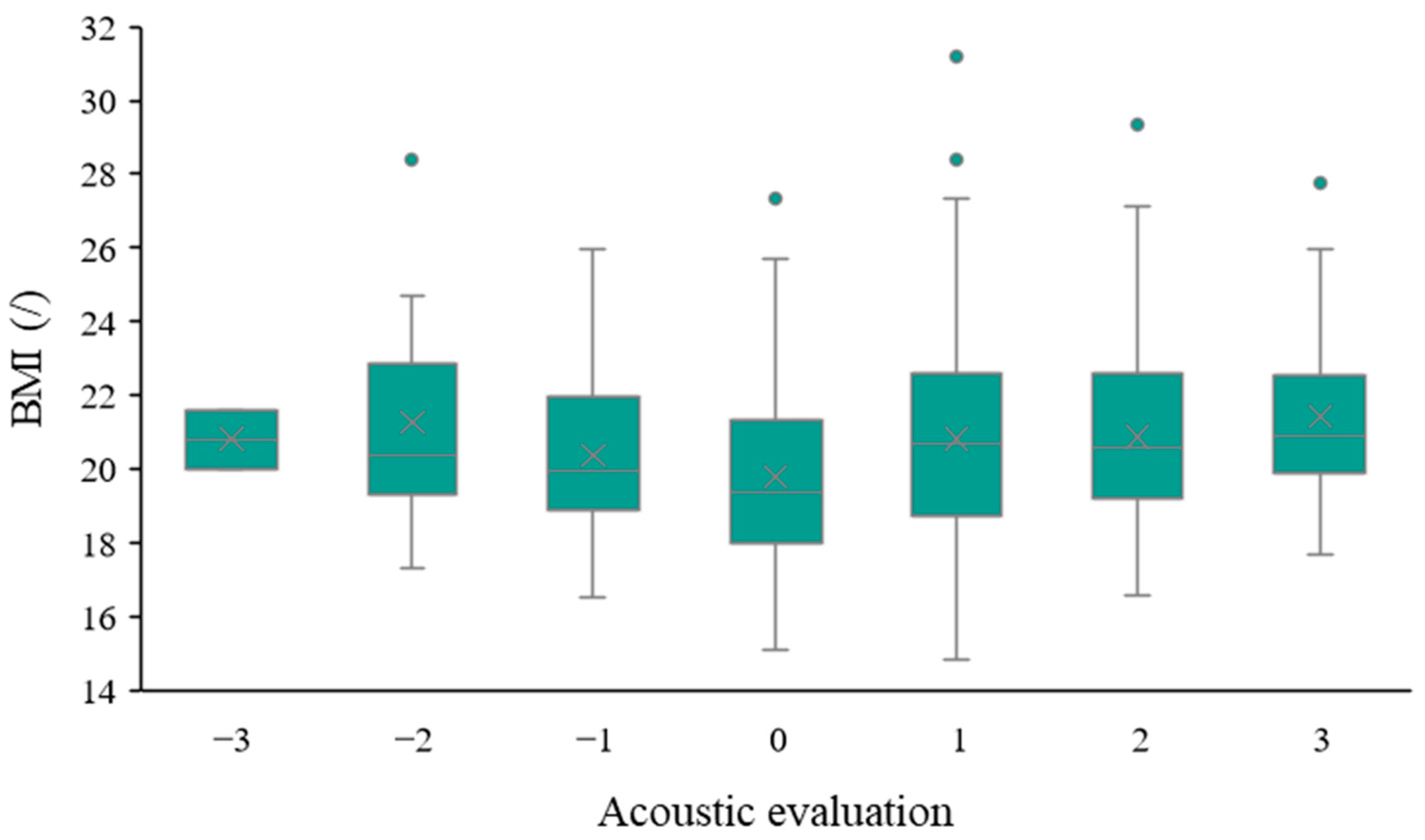 Acoustics 06 00037 g010