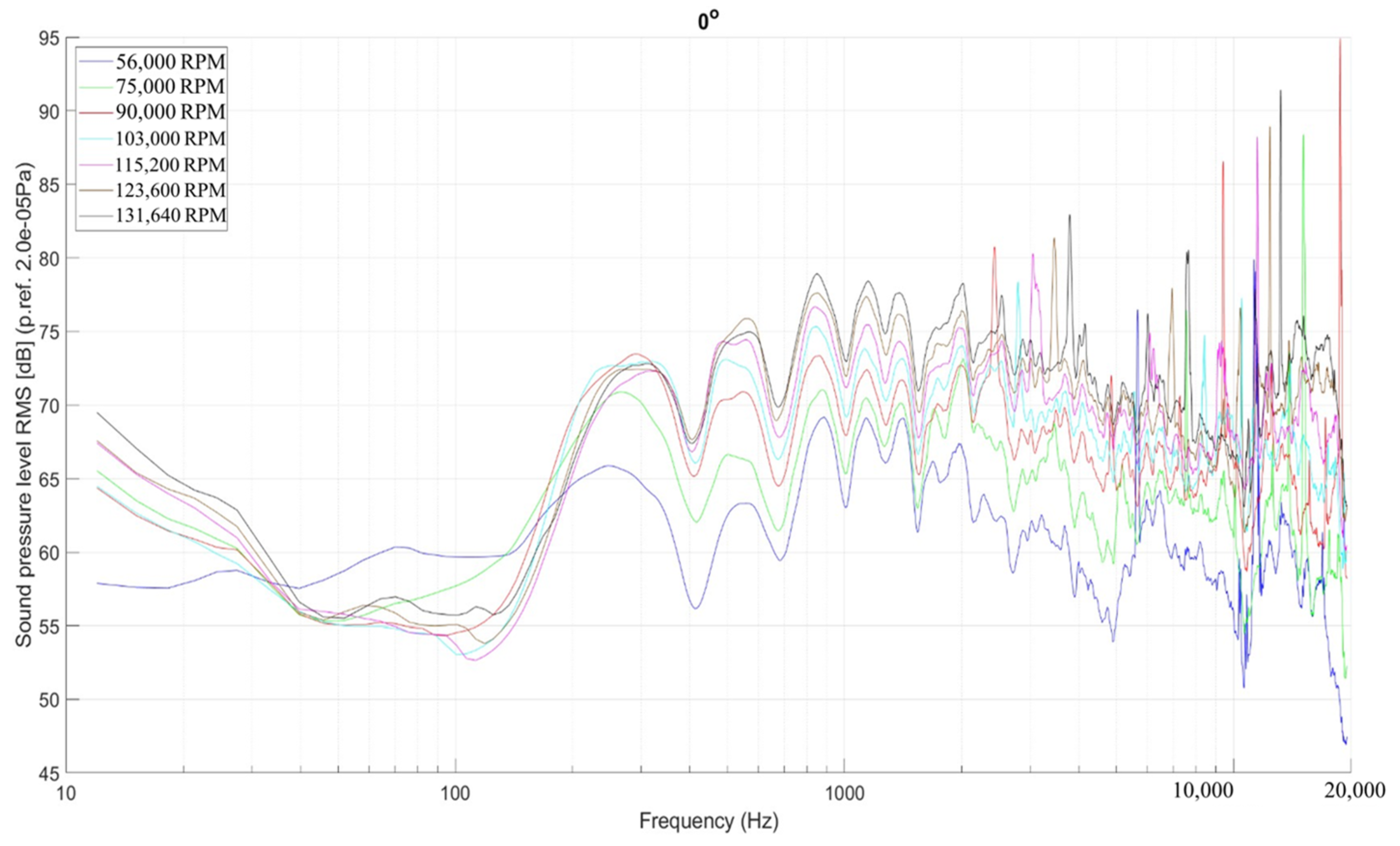 Acoustics 06 00038 g005