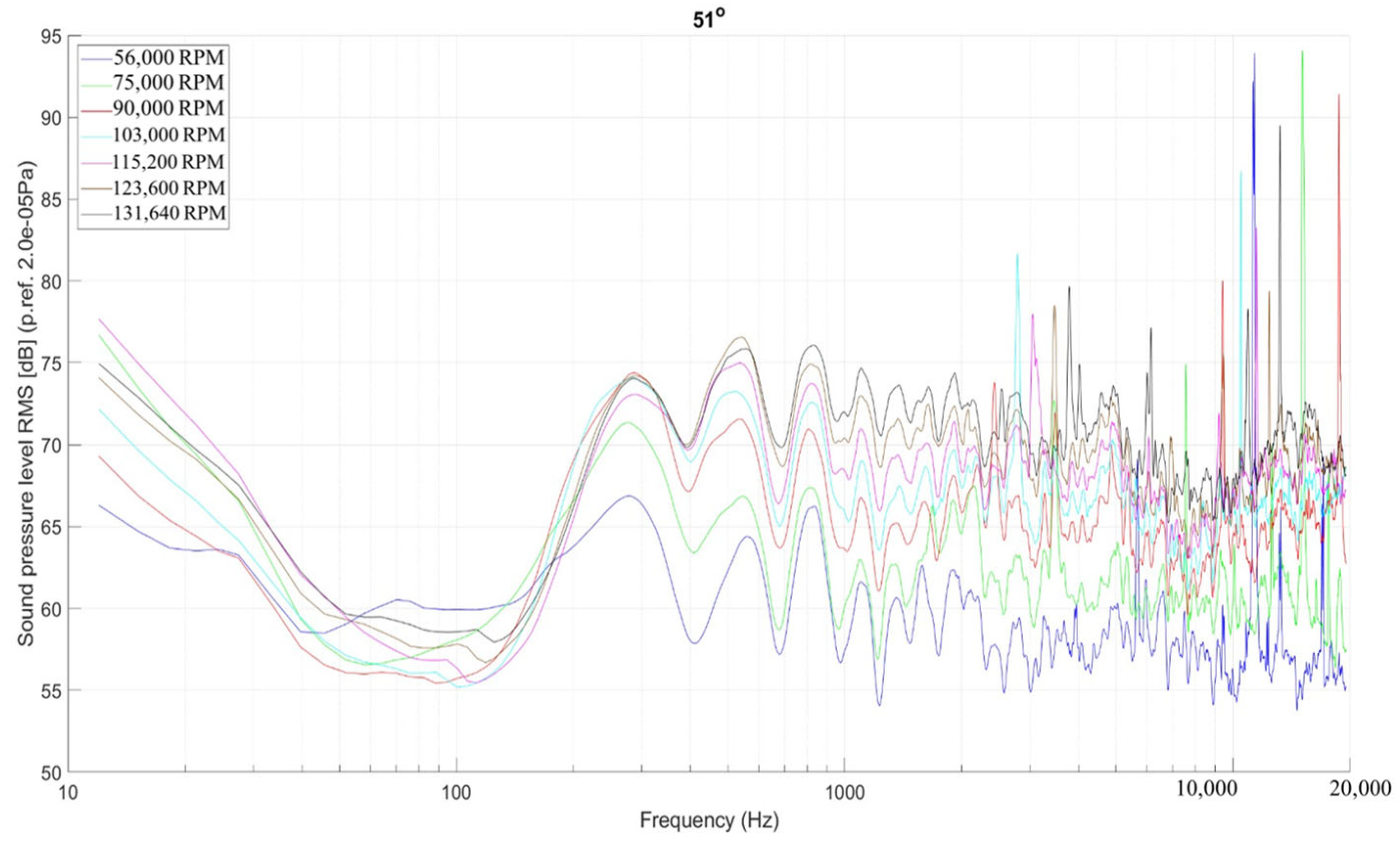 Acoustics 06 00038 g007
