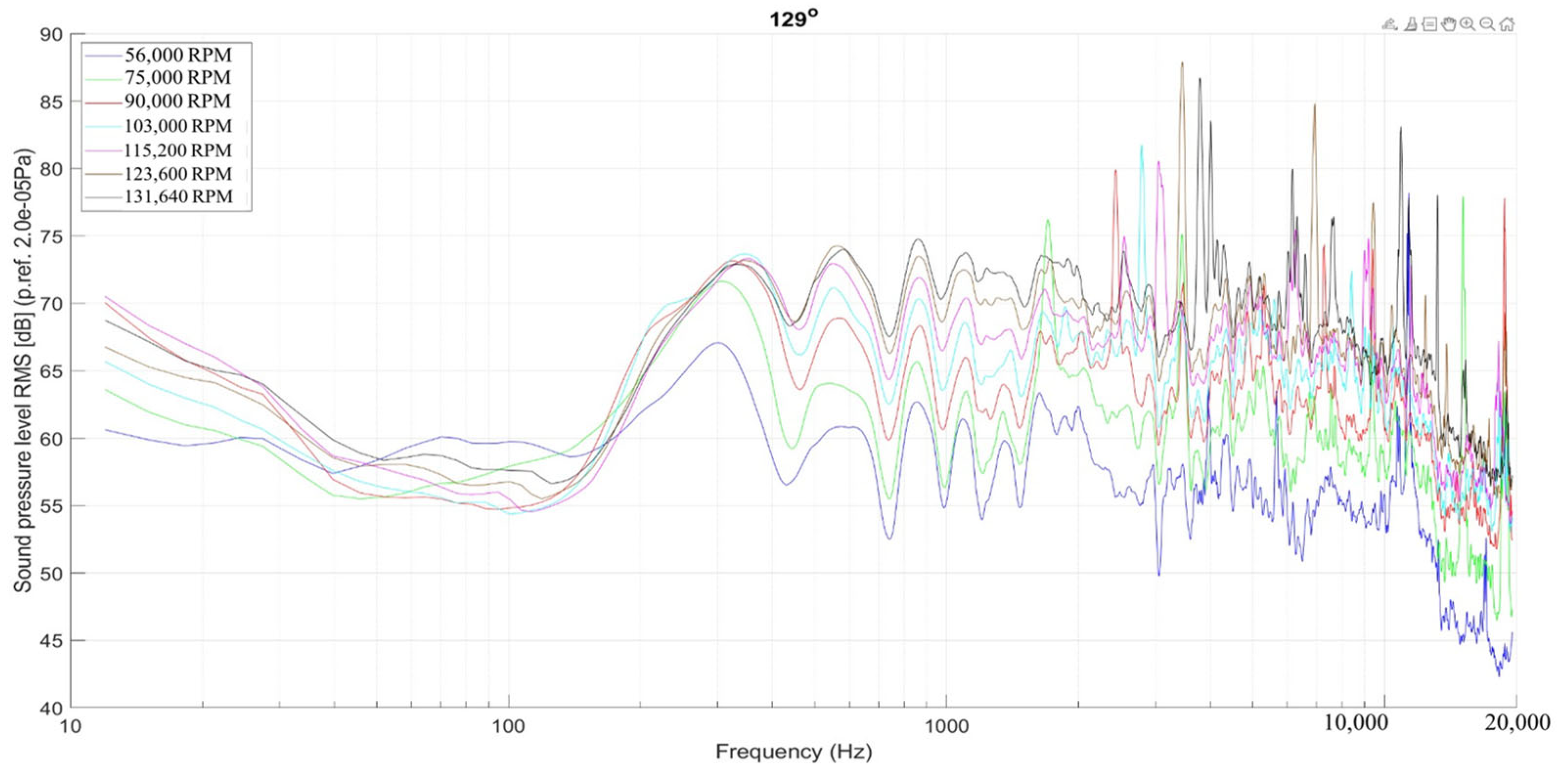 Acoustics 06 00038 g010