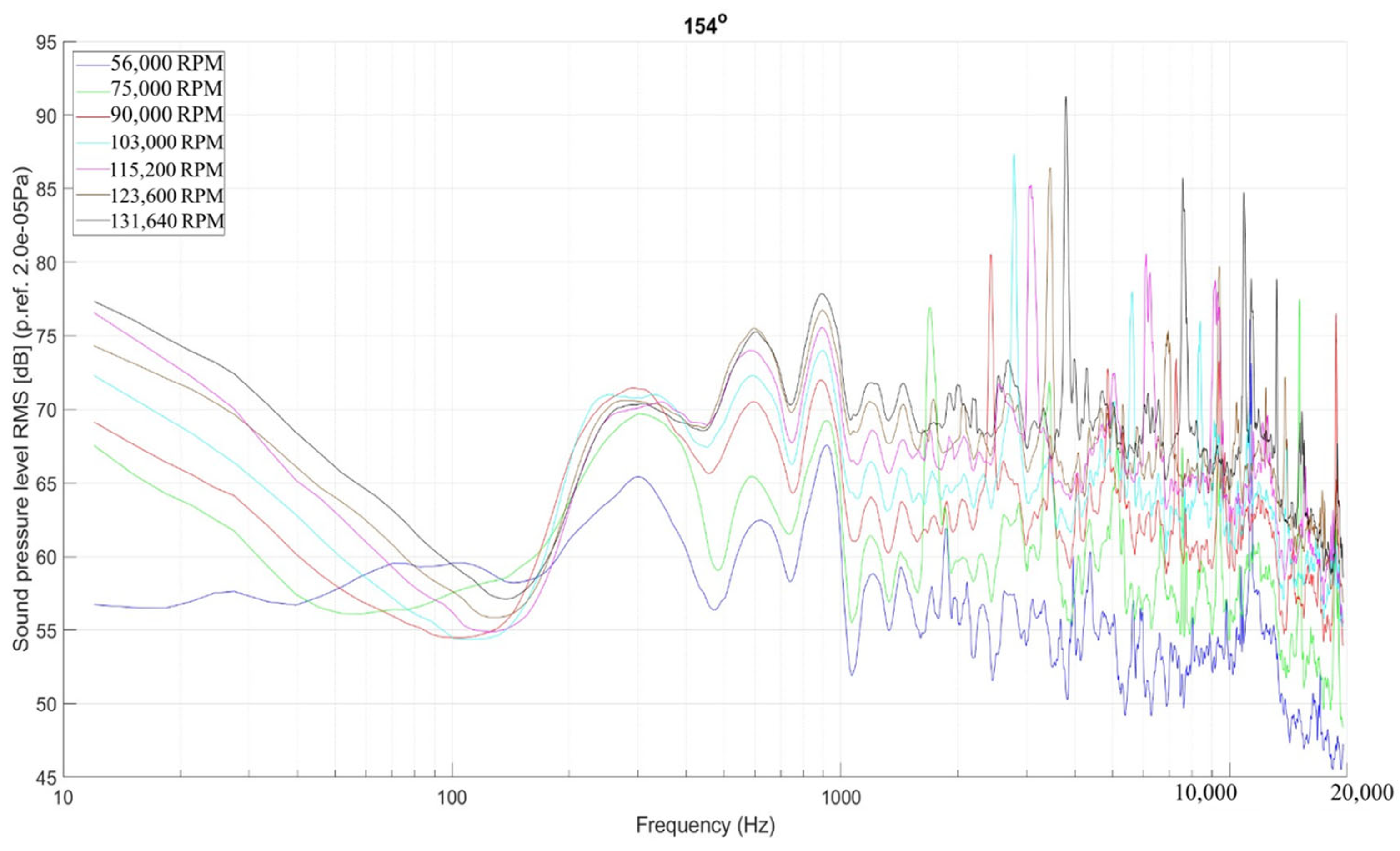 Acoustics 06 00038 g011