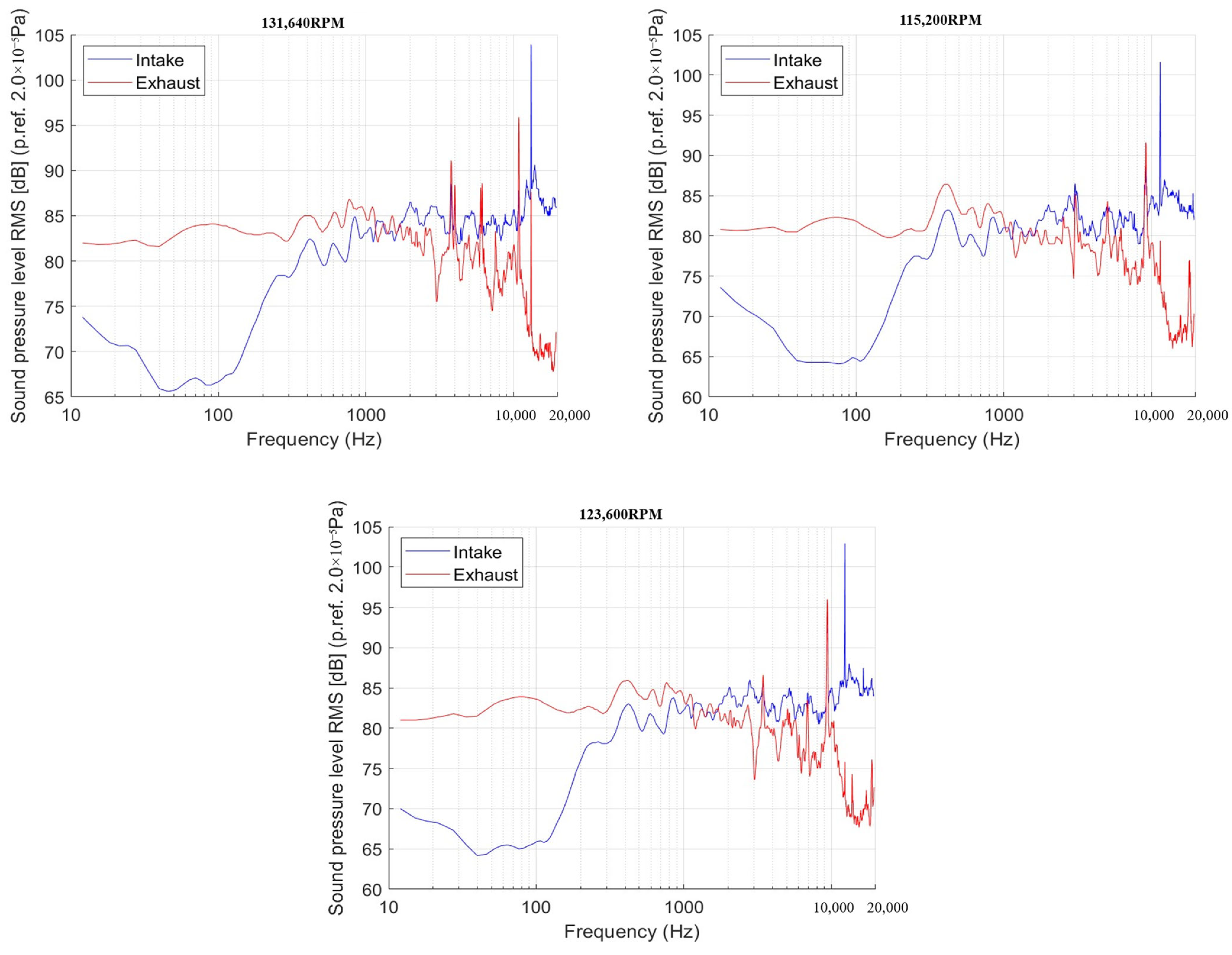 Acoustics 06 00038 g016b