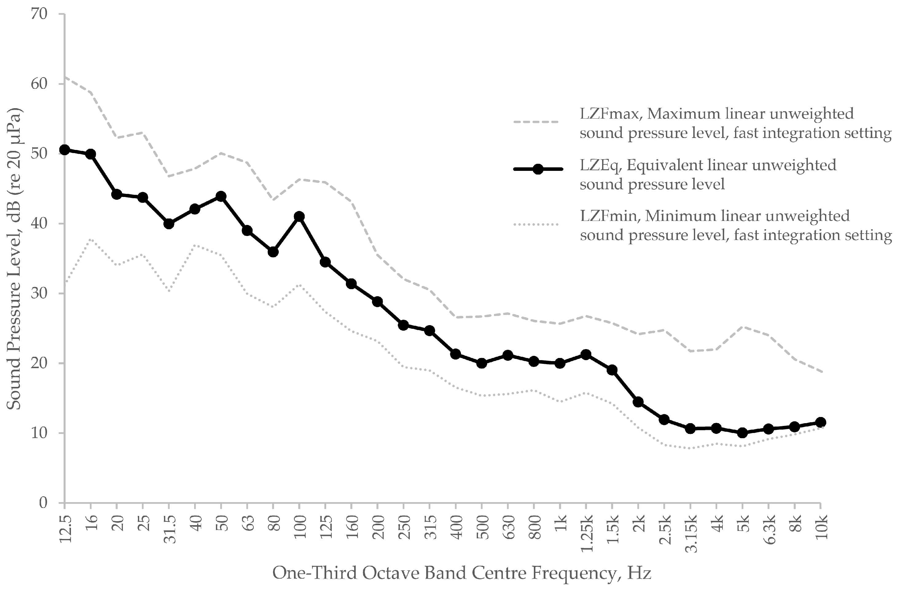 Acoustics 06 00041 g006 Acoustics 06 00041 g006