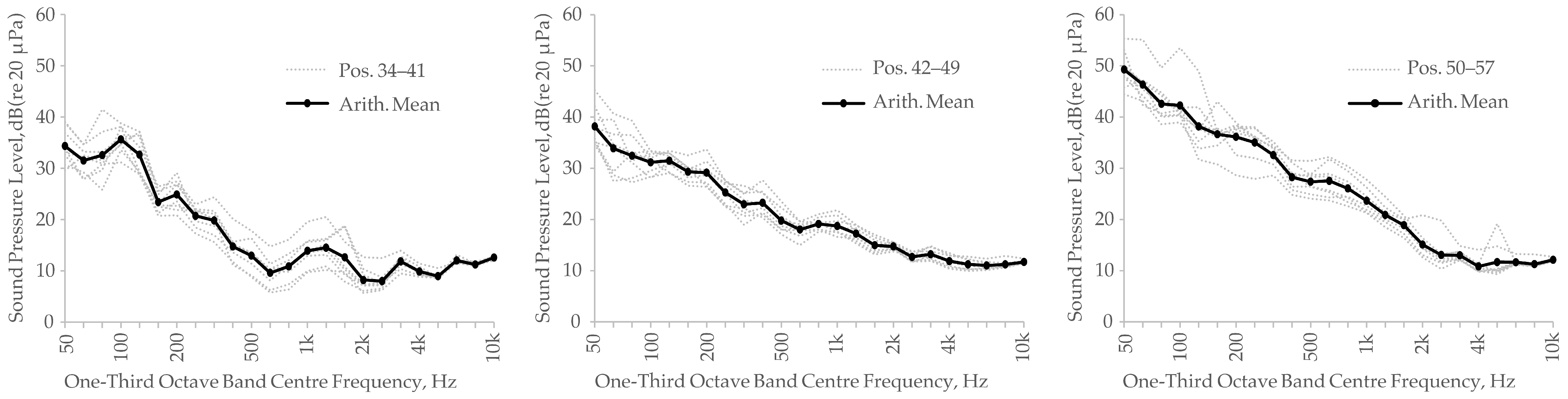 Acoustics 06 00041 g007 Acoustics 06 00041 g007