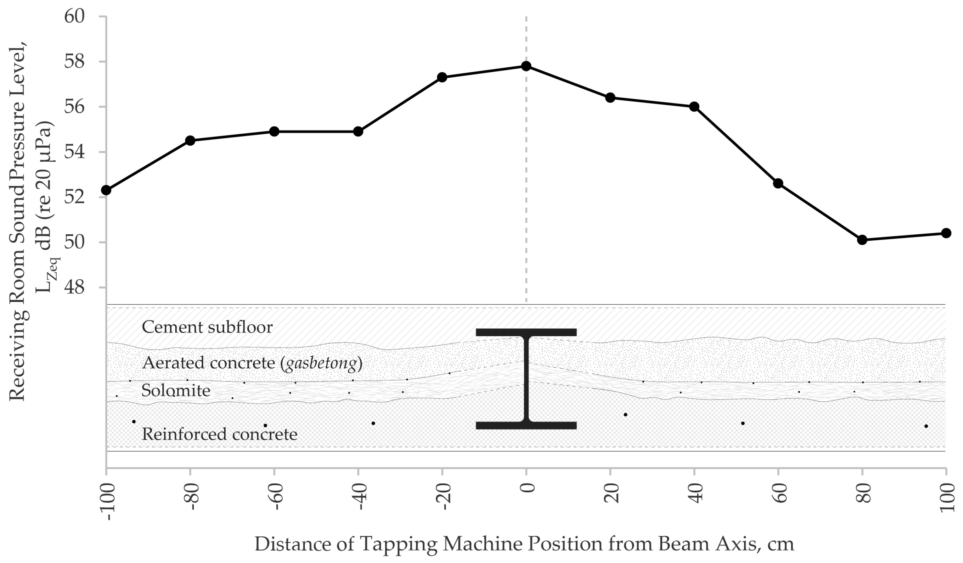 Acoustics 06 00041 g013 Acoustics 06 00041 g013