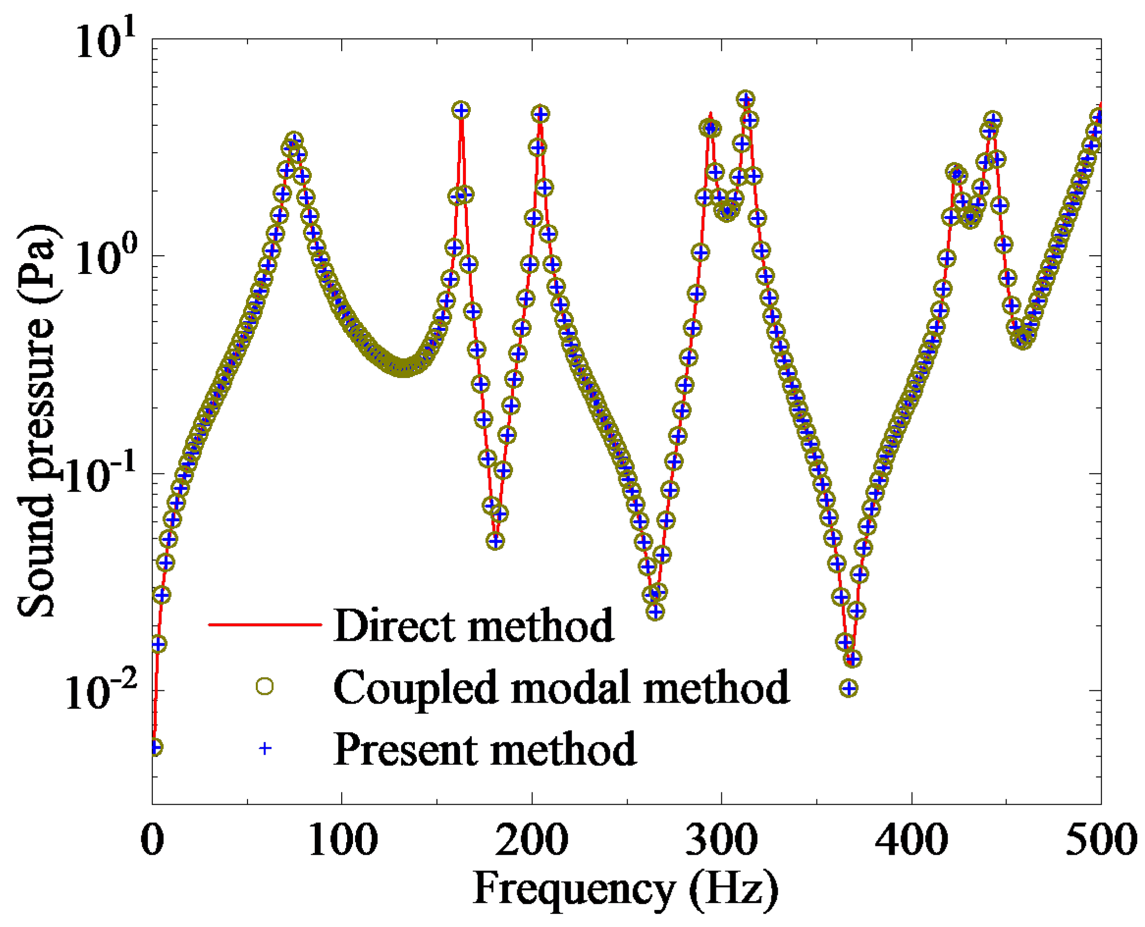 Acoustics 06 00044 g003