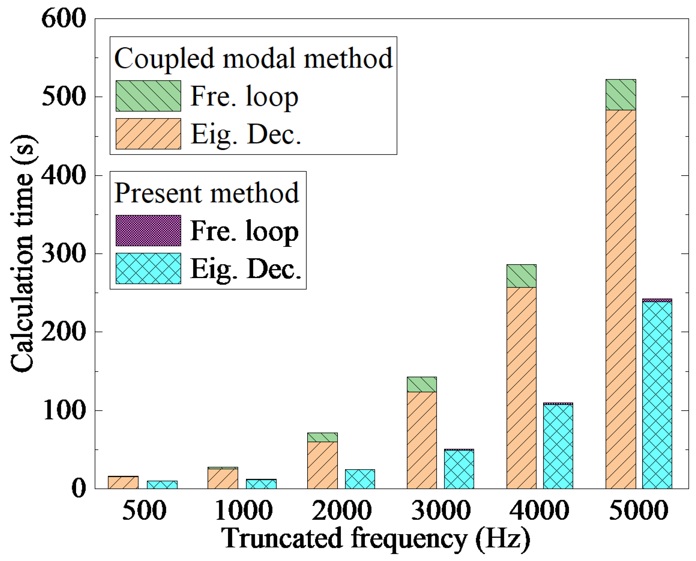Acoustics 06 00044 g006