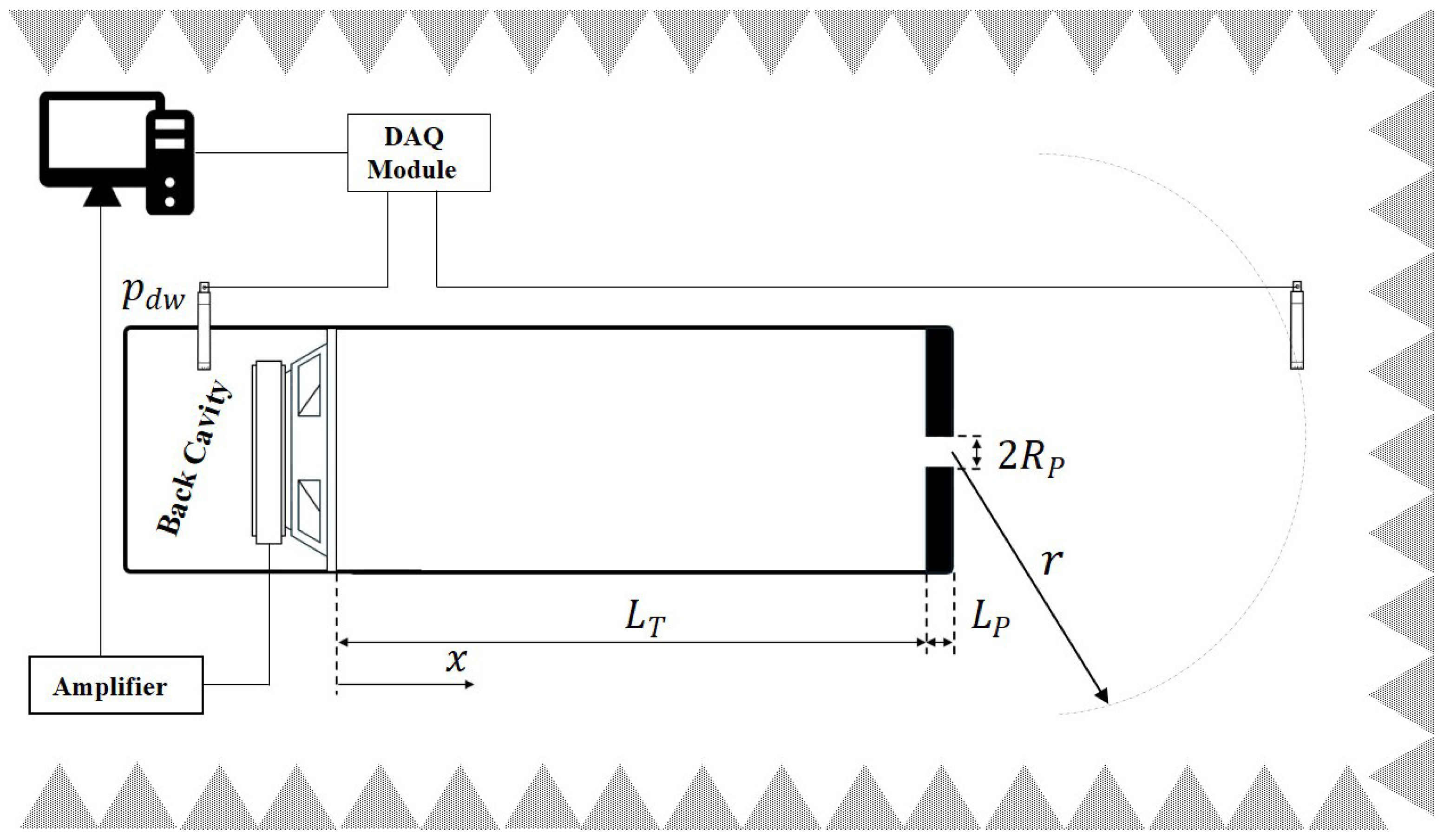 Acoustics 06 00046 g002