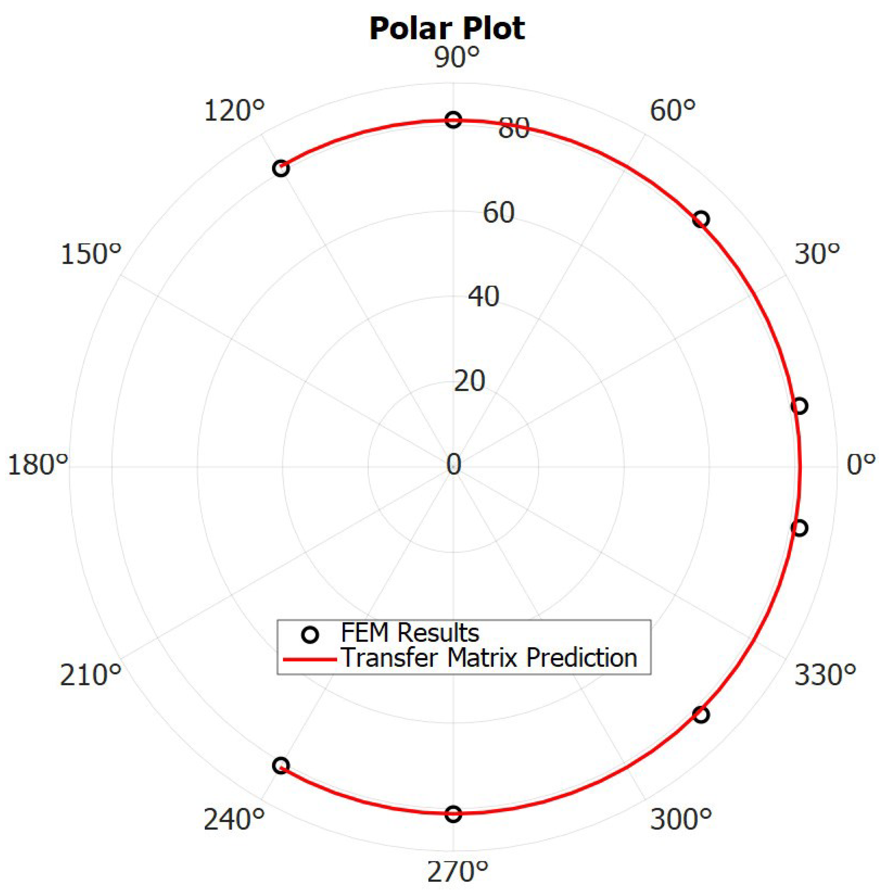 Acoustics 06 00046 g009