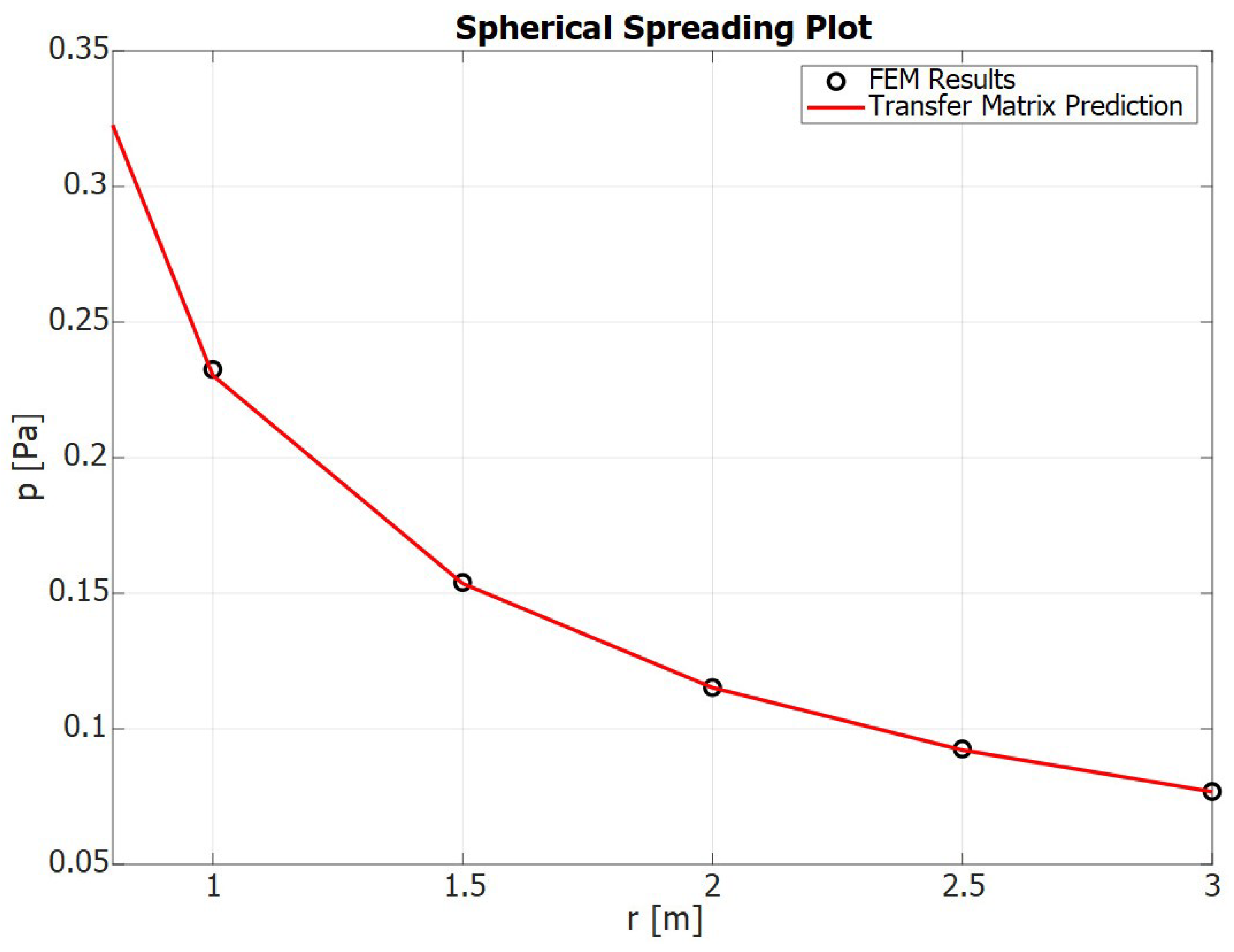 Acoustics 06 00046 g010