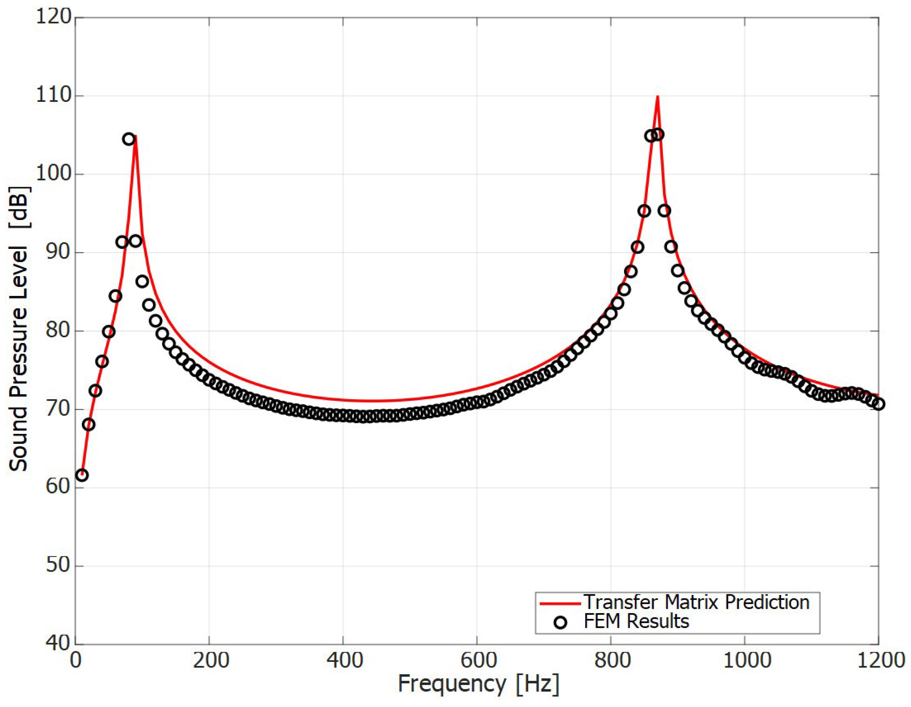 Acoustics 06 00046 g011