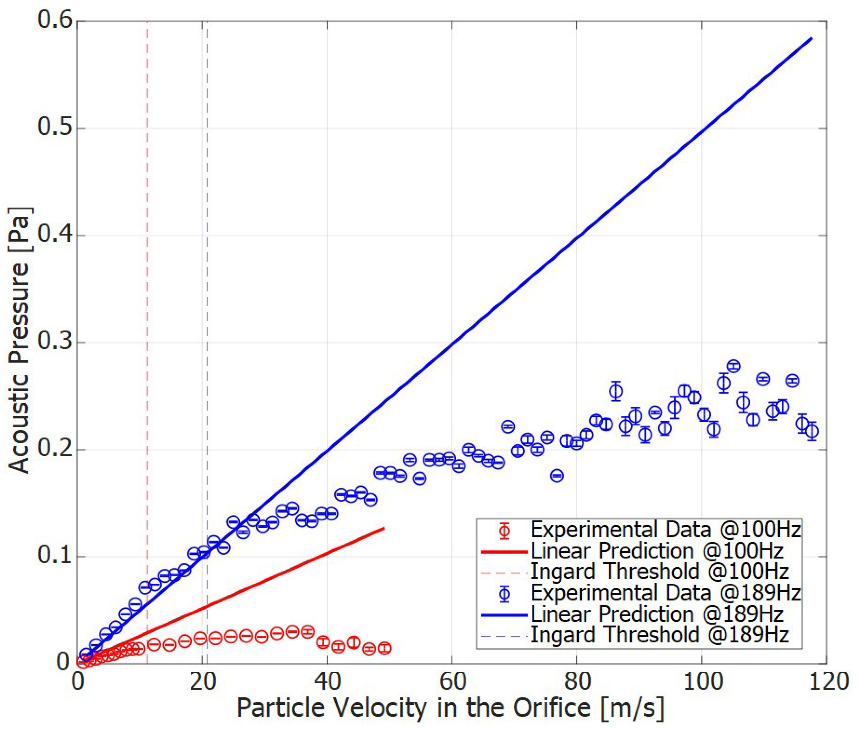 Acoustics 06 00046 g013