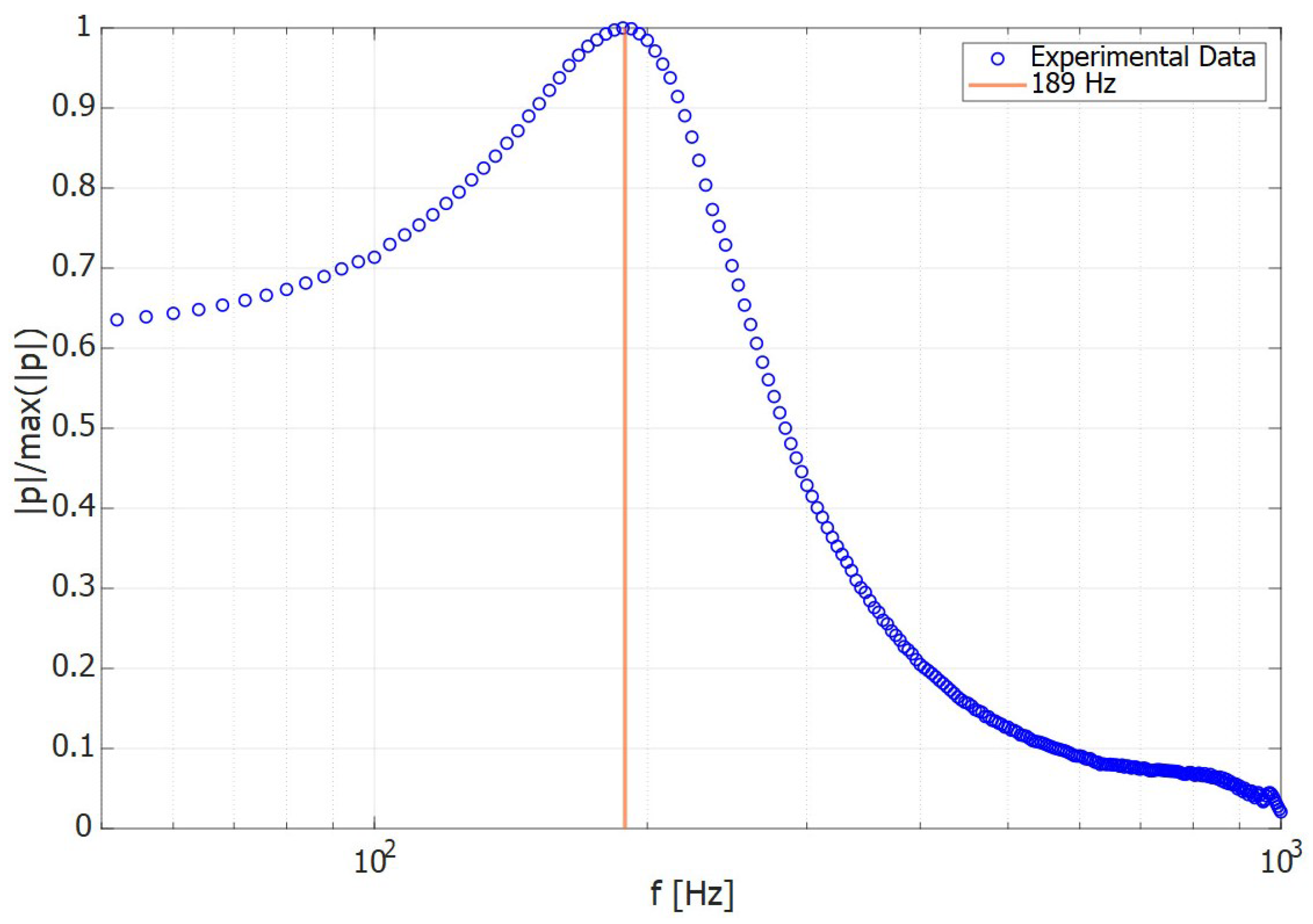 Acoustics 06 00046 g0a1