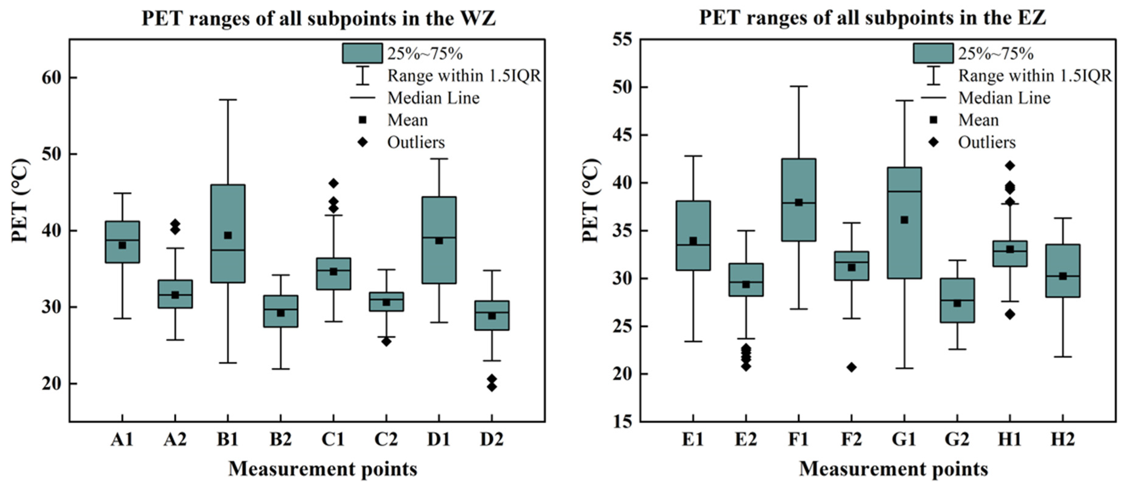 Acoustics 06 00050 g004