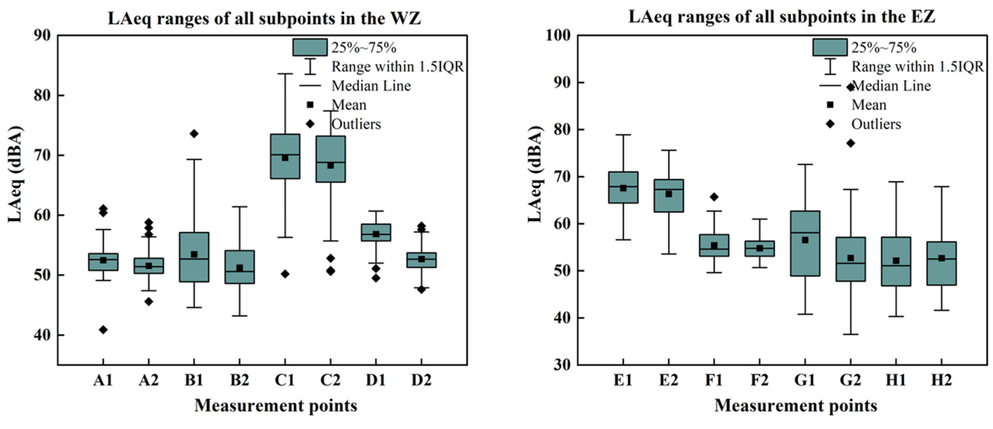 Acoustics 06 00050 g005