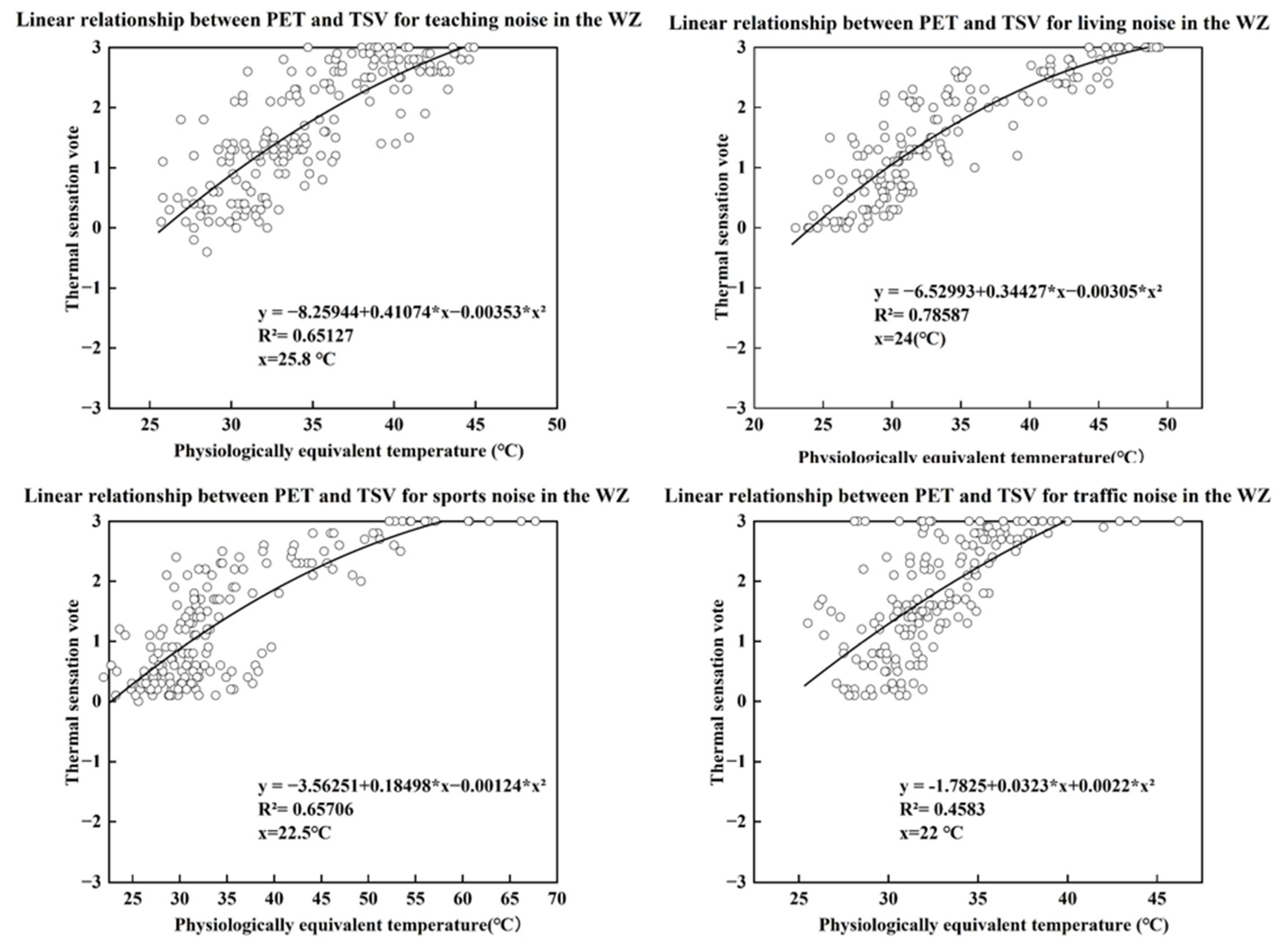 Acoustics 06 00050 g010