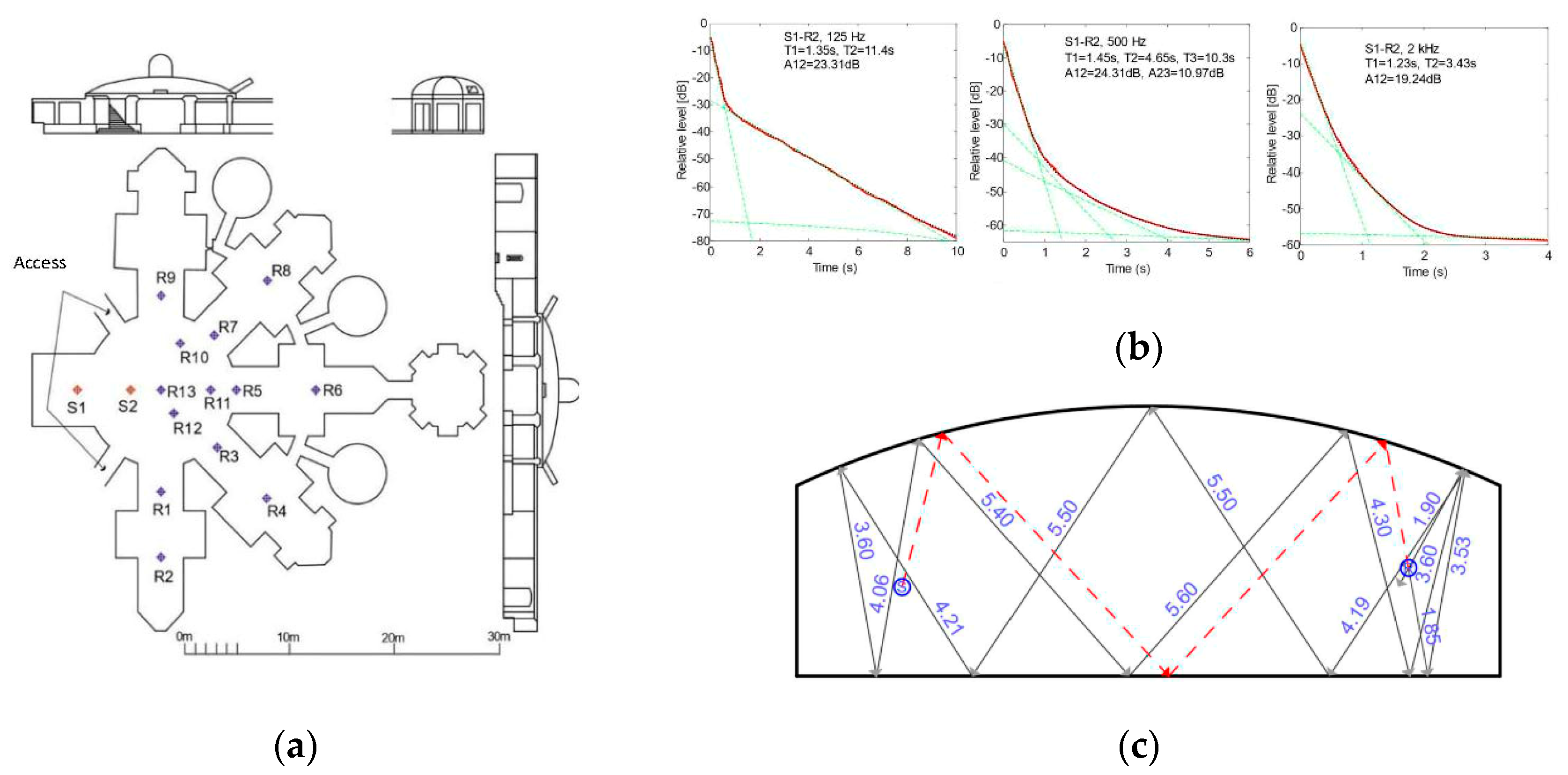 Acoustics 06 00051 g006