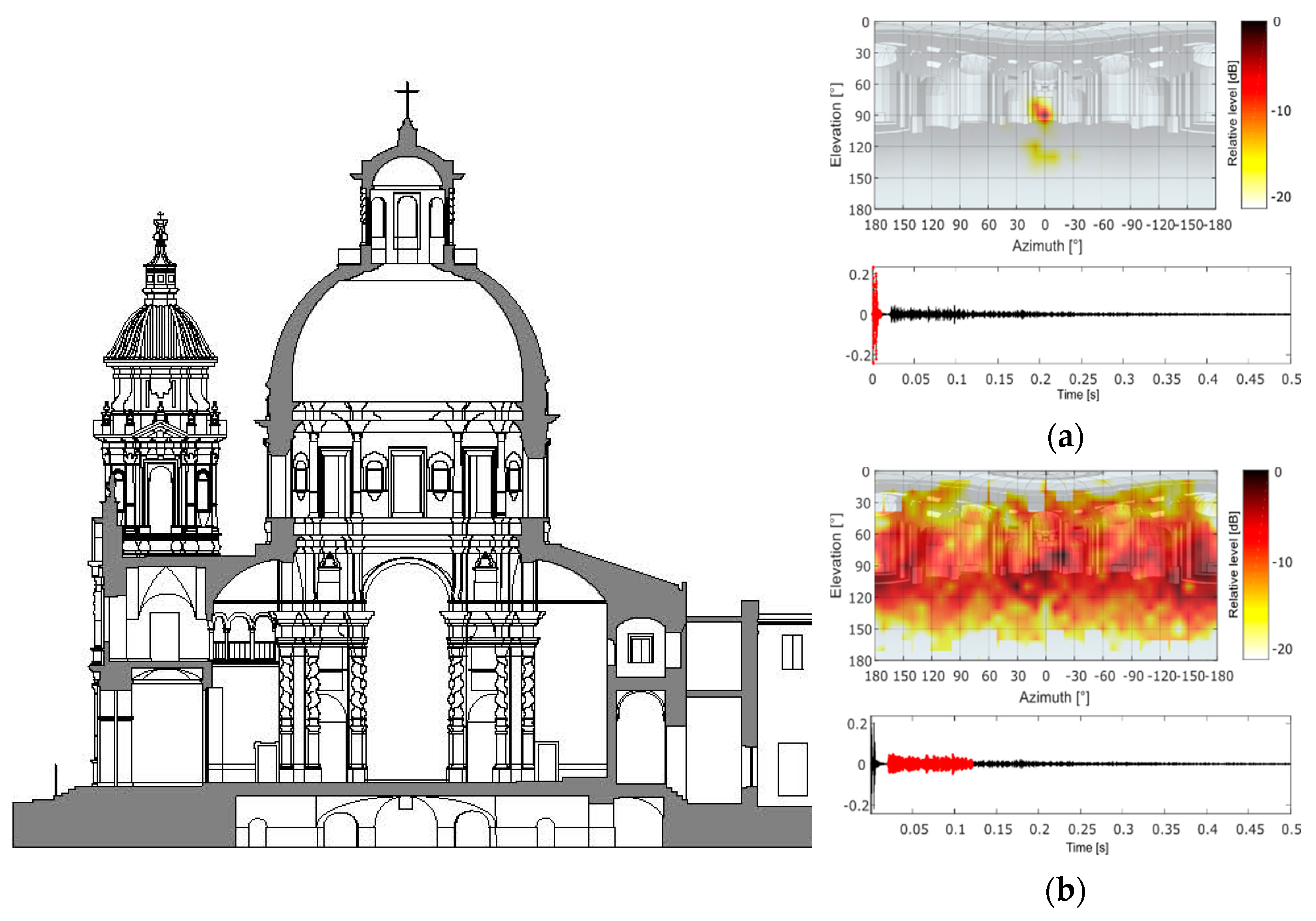 Acoustics 06 00051 g007