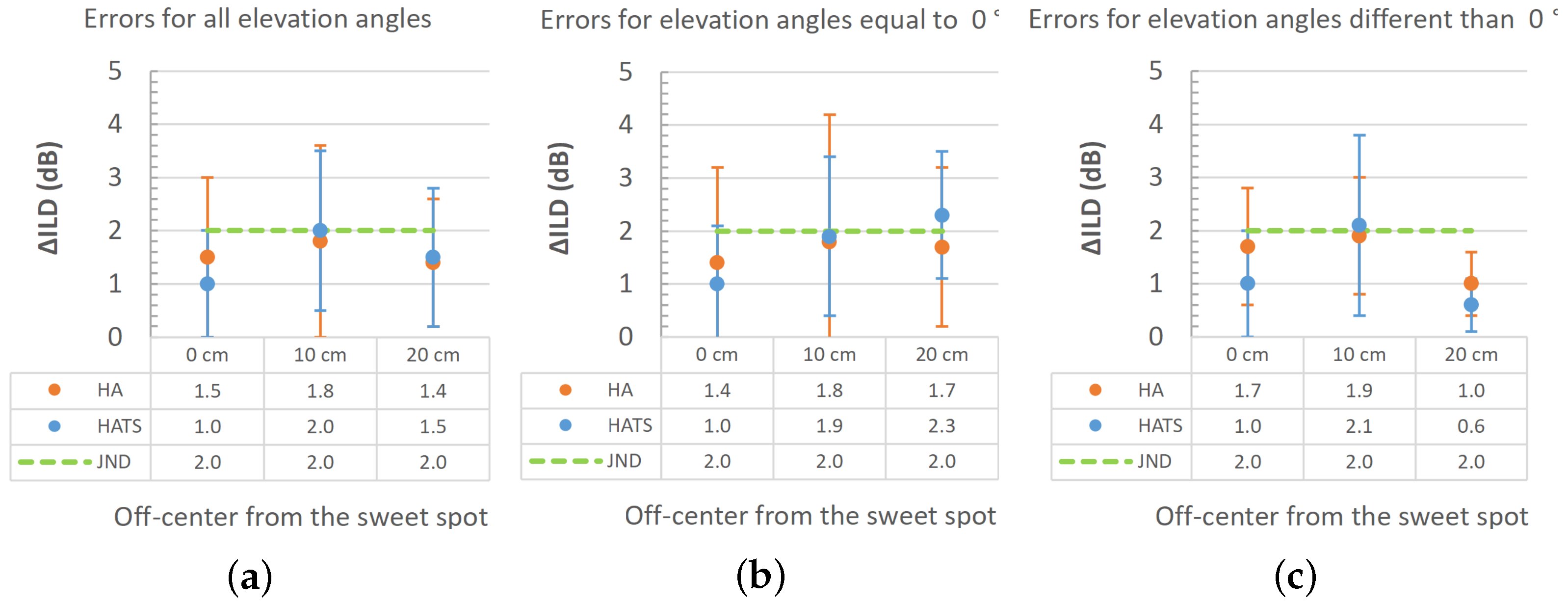 Acoustics 06 00052 g010