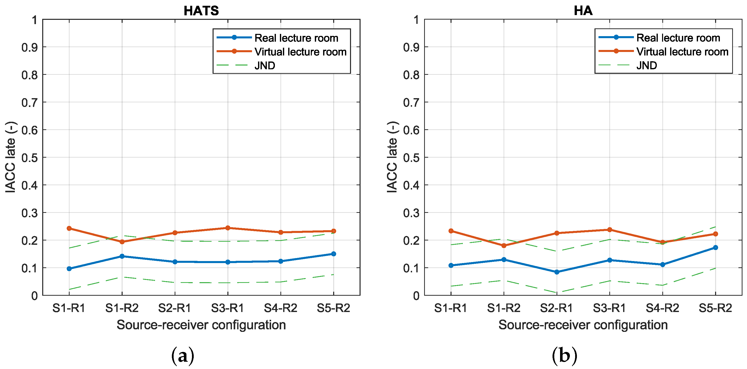 Acoustics 06 00052 g016