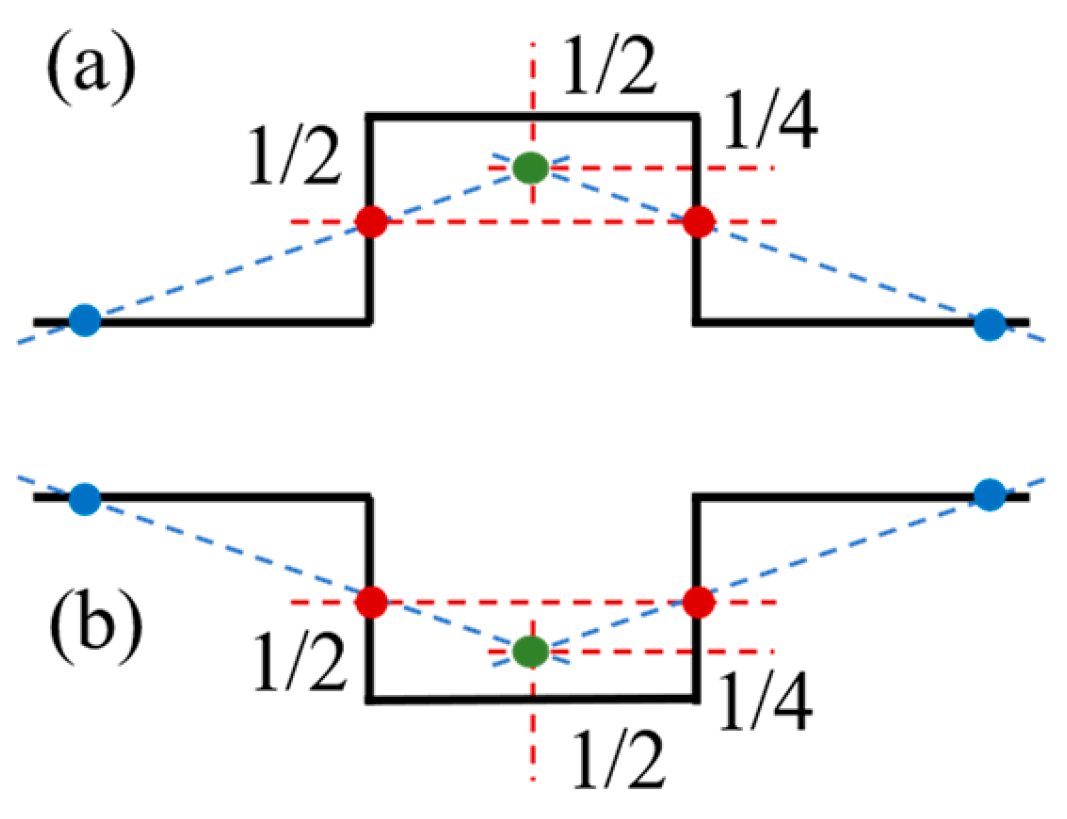 Acoustics 06 00053 g007