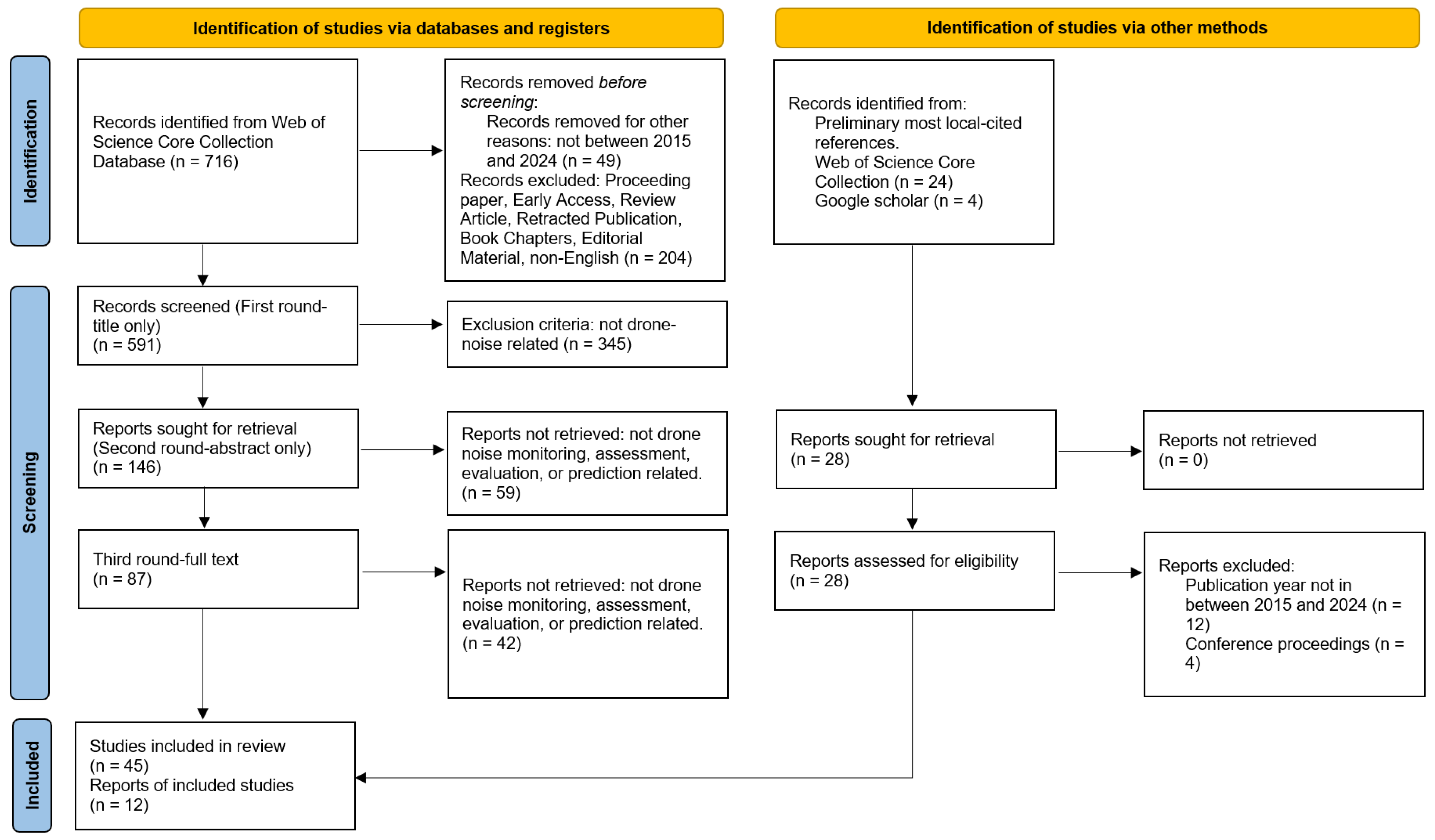 Acoustics 06 00055 g001